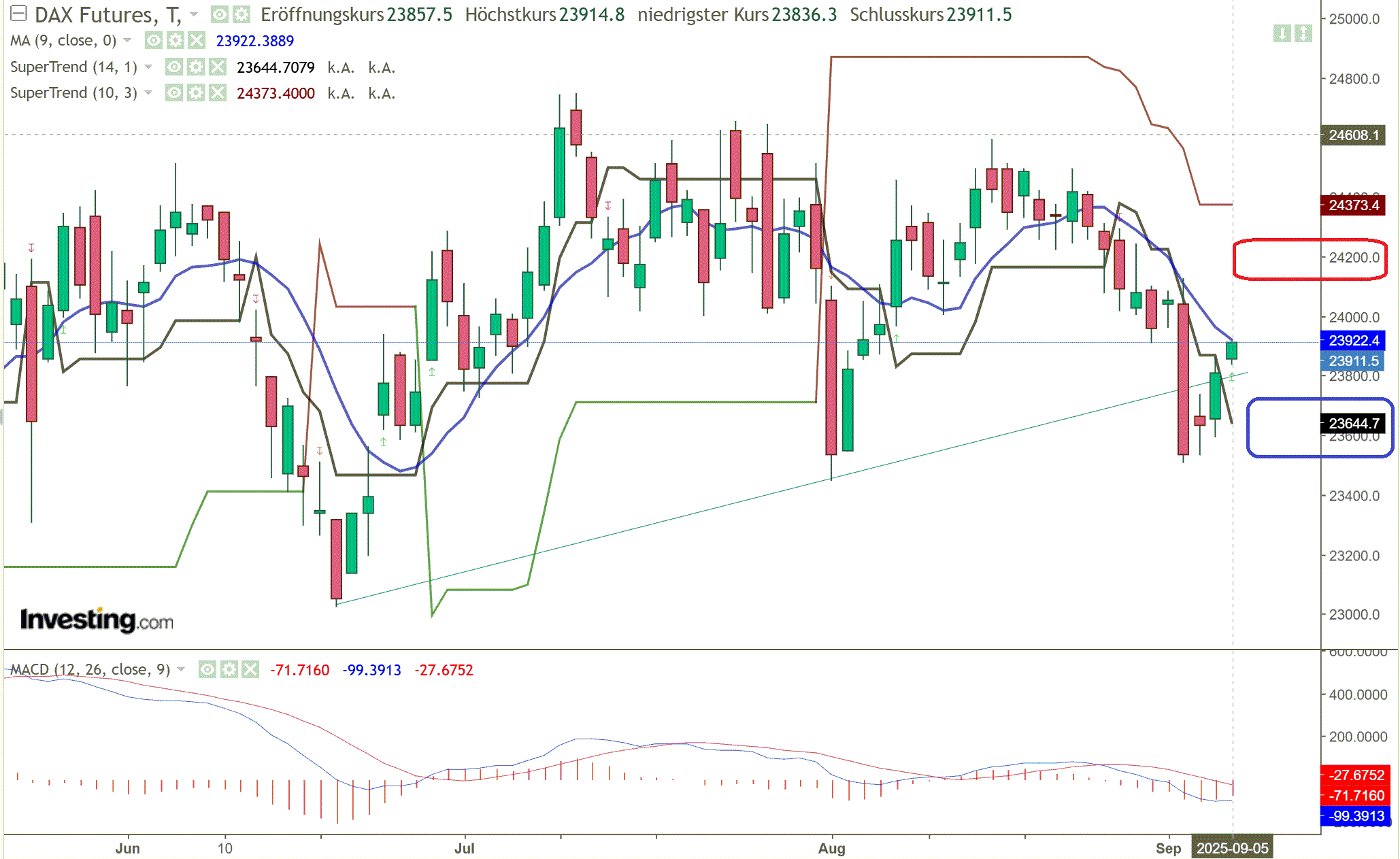 2025-QV-GDAXi-DJ-GOLD-EURUSD-JPY 1494144