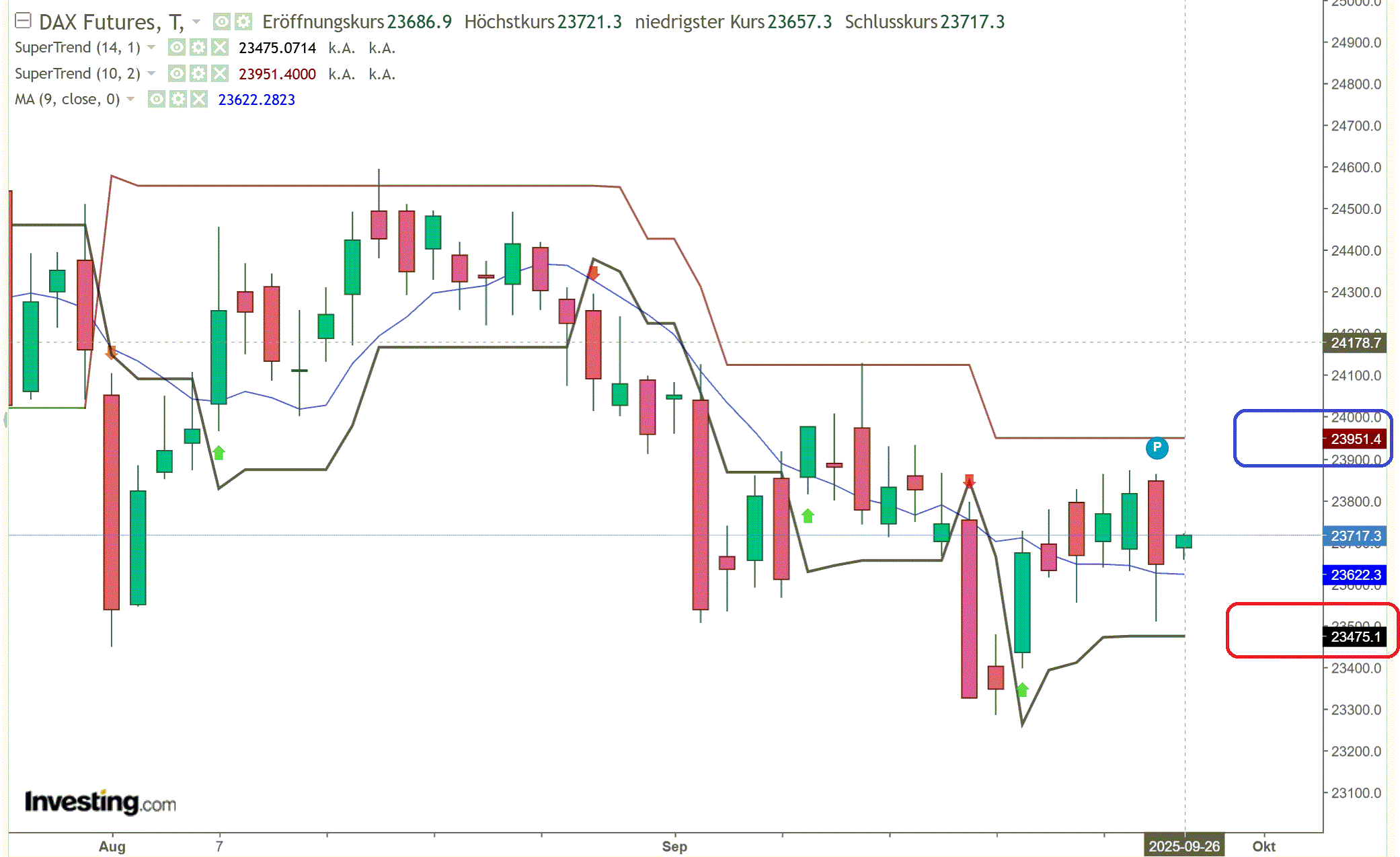 2025-QV-GDAXi-DJ-GOLD-EURUSD-JPY 1496506