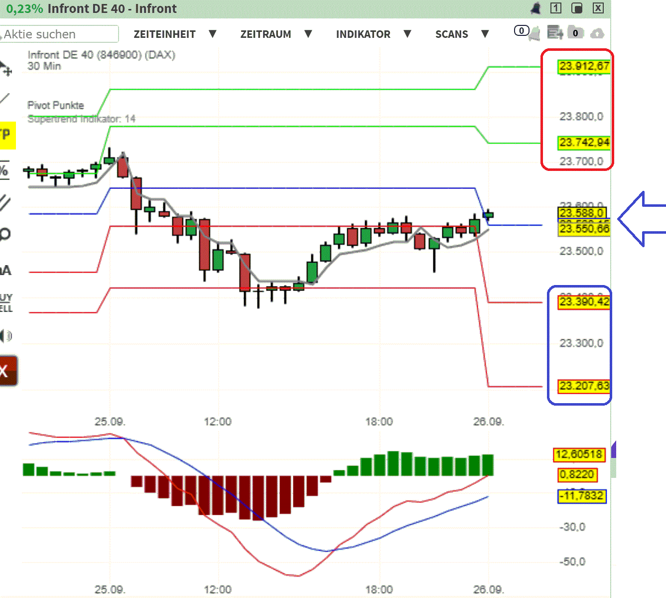2025-QV-GDAXi-DJ-GOLD-EURUSD-JPY 1496509
