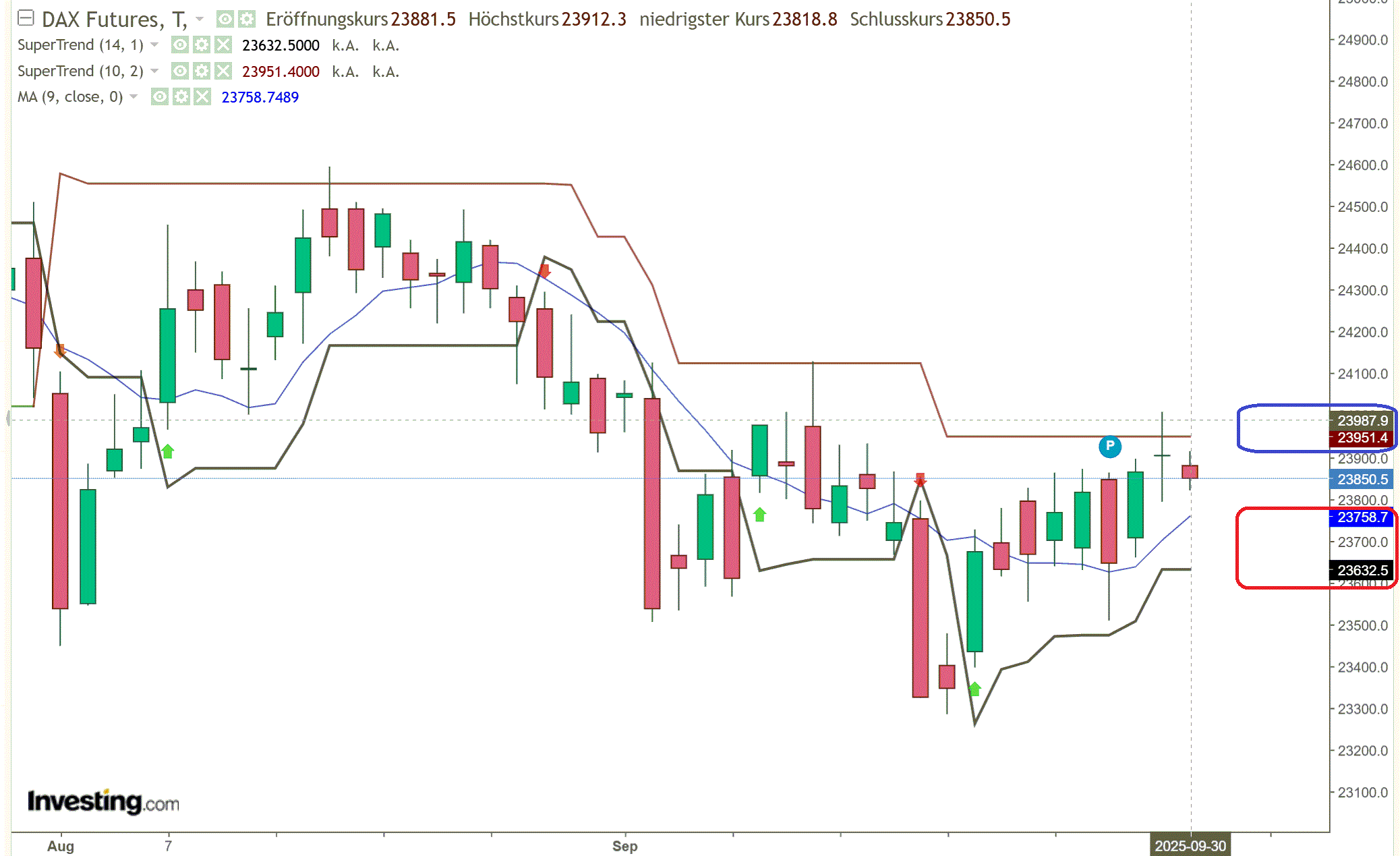 2025-QV-GDAXi-DJ-GOLD-EURUSD-JPY 1496891