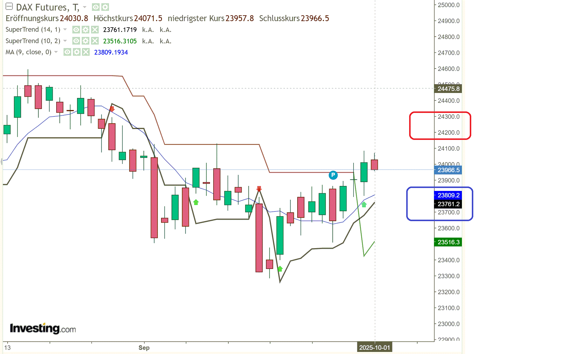 2025-QV-GDAXi-DJ-GOLD-EURUSD-JPY 1496998
