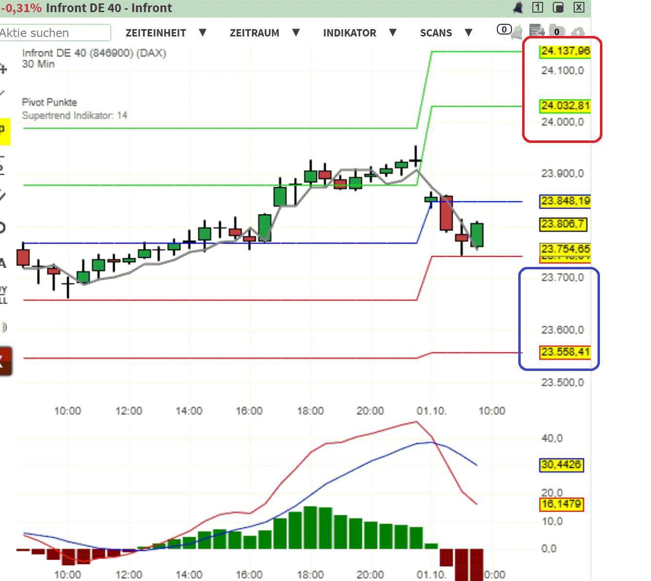 2025-QV-GDAXi-DJ-GOLD-EURUSD-JPY 1497025