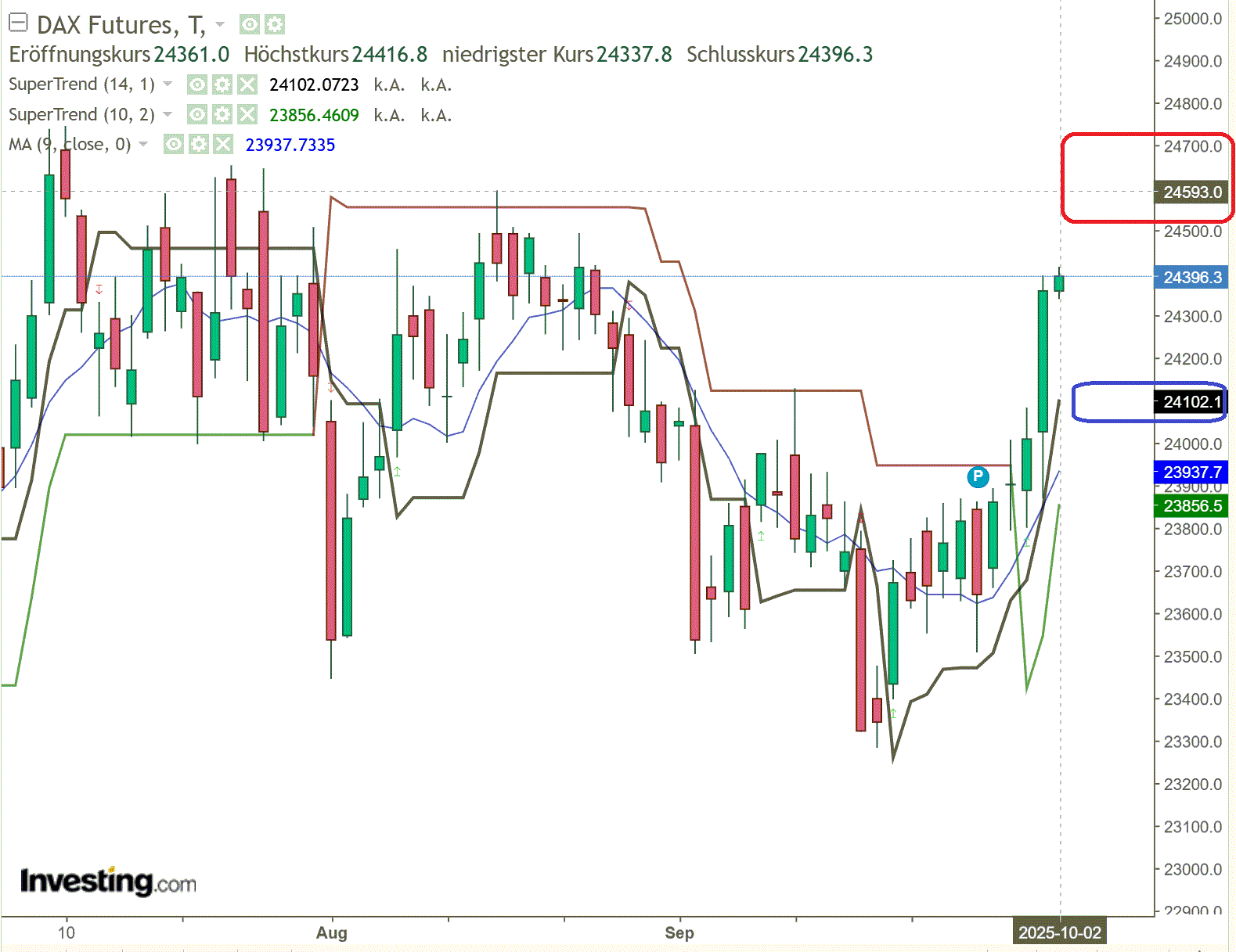 2025-QV-GDAXi-DJ-GOLD-EURUSD-JPY 1497138