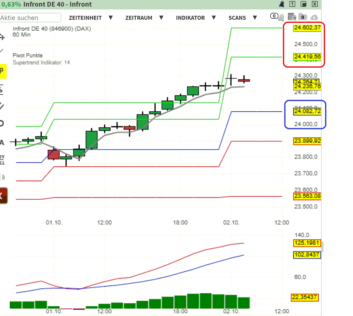 2025-QV-GDAXi-DJ-GOLD-EURUSD-JPY 1497157