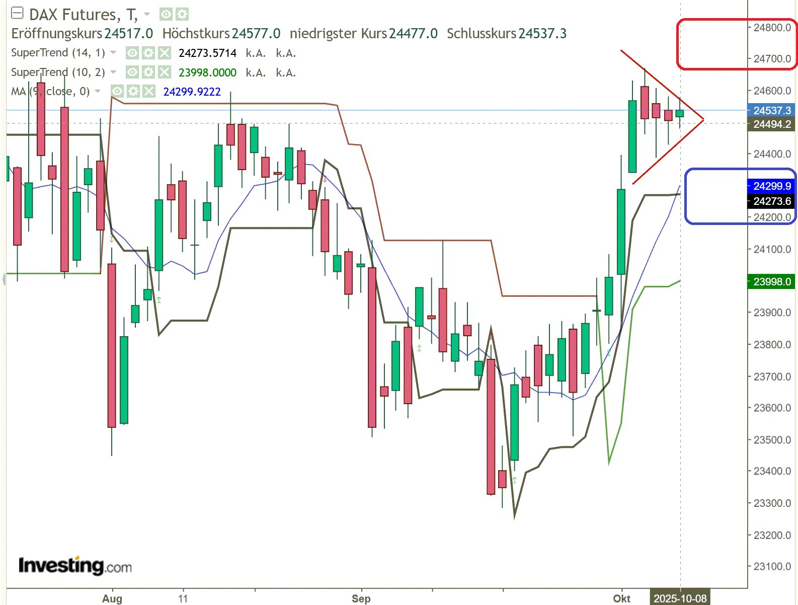 2025-QV-GDAXi-DJ-GOLD-EURUSD-JPY 1497807