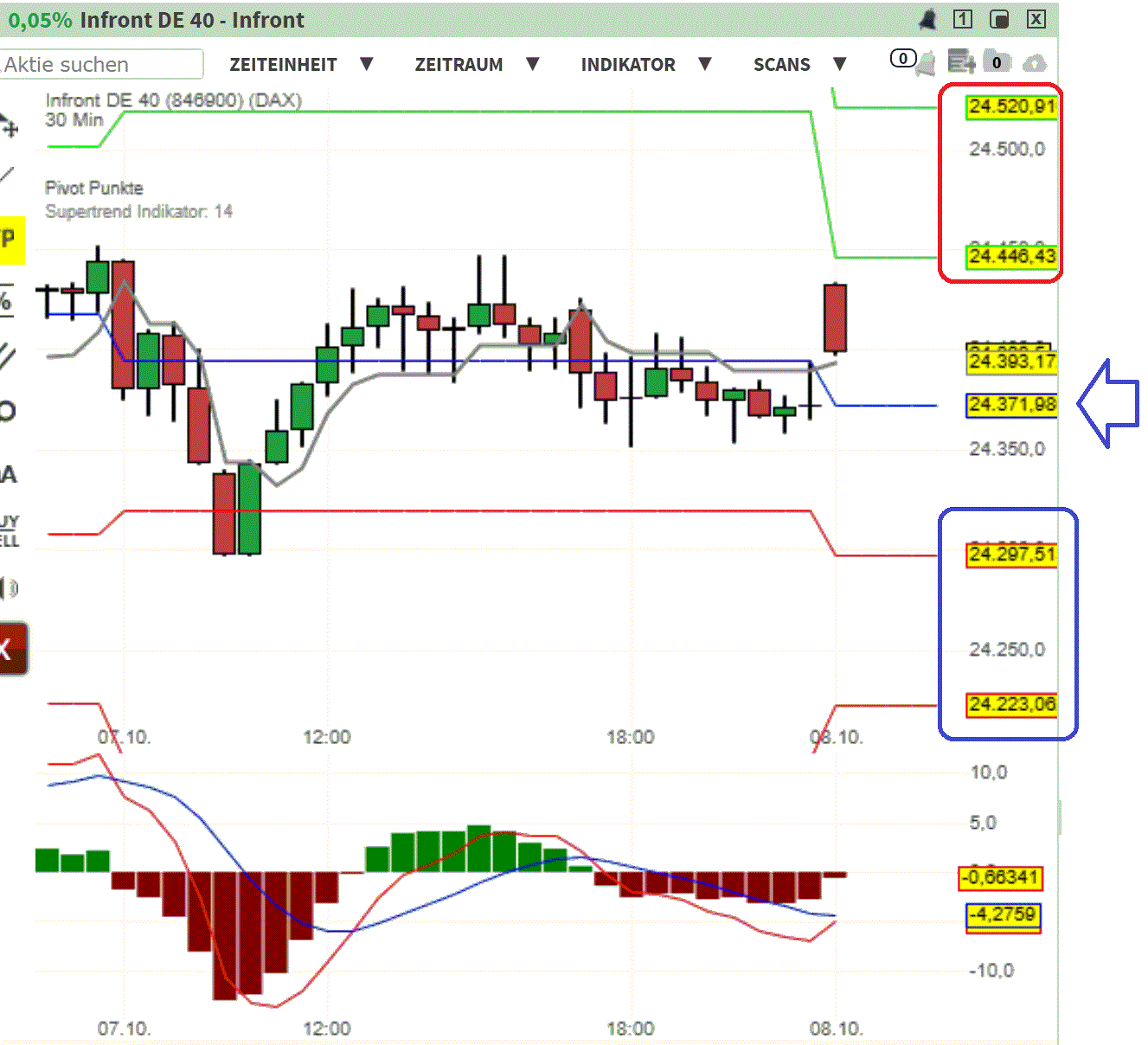 2025-QV-GDAXi-DJ-GOLD-EURUSD-JPY 1497810