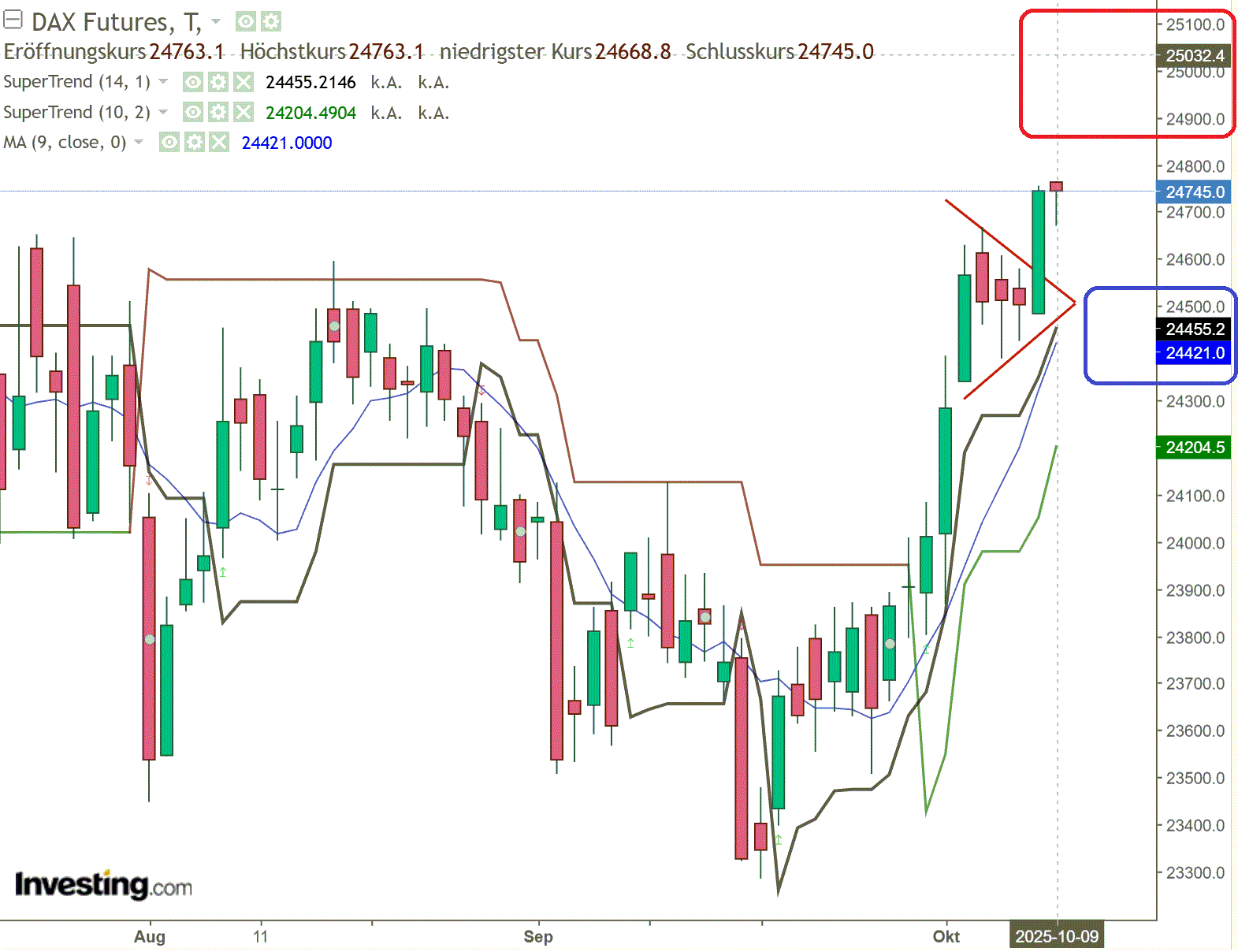 2025-QV-GDAXi-DJ-GOLD-EURUSD-JPY 1497943