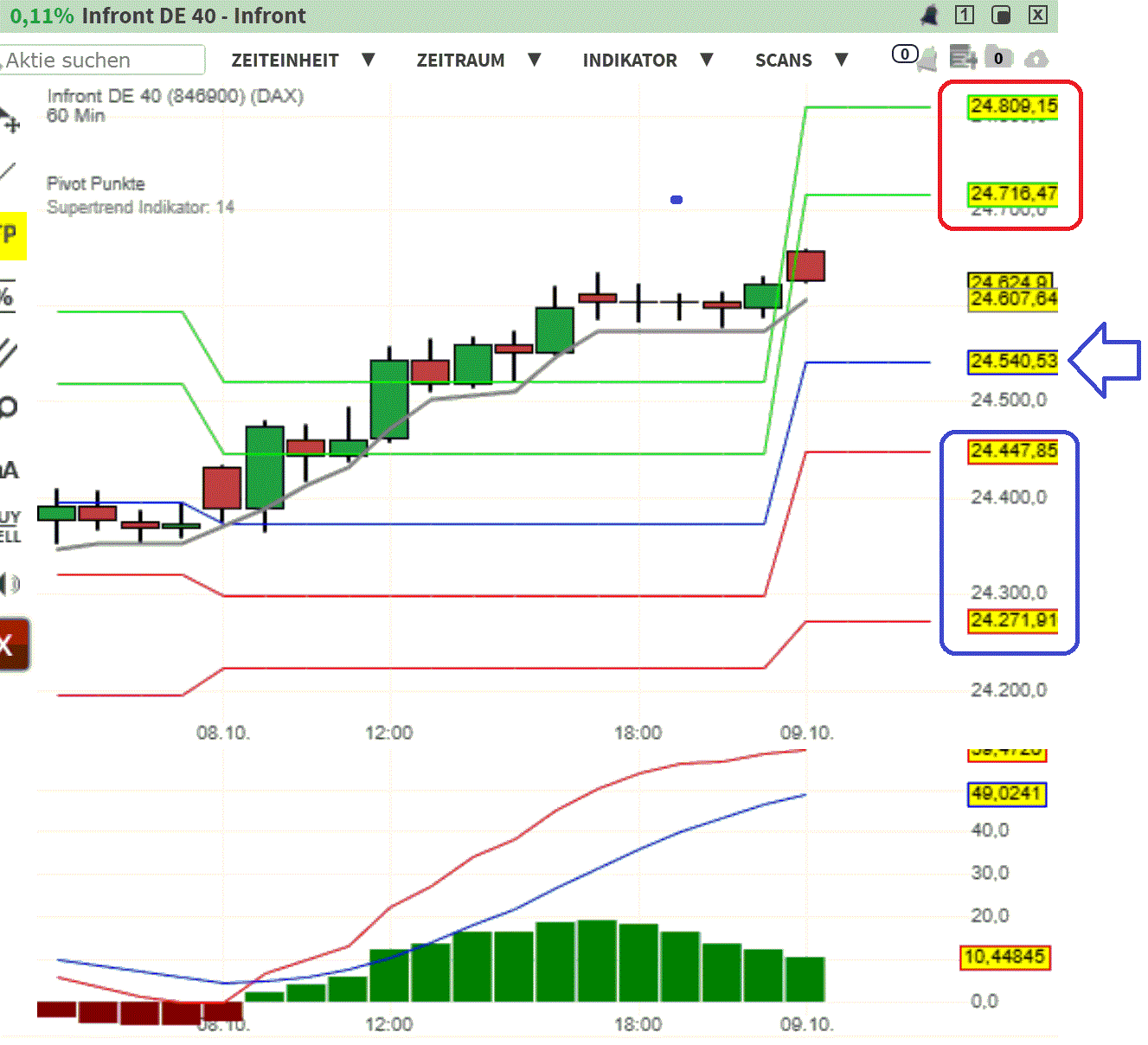2025-QV-GDAXi-DJ-GOLD-EURUSD-JPY 1497944