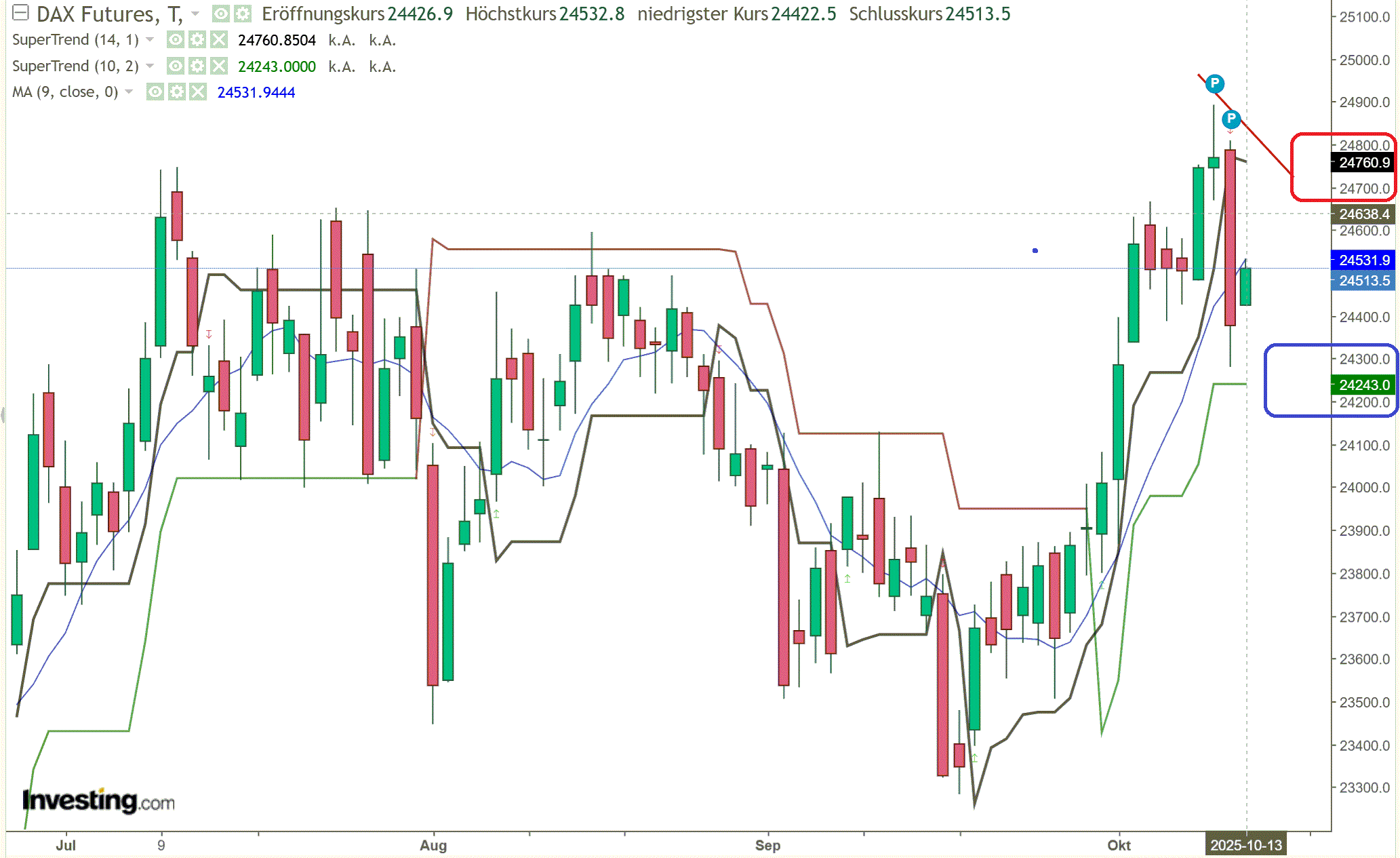 2025-QV-GDAXi-DJ-GOLD-EURUSD-JPY 1498249