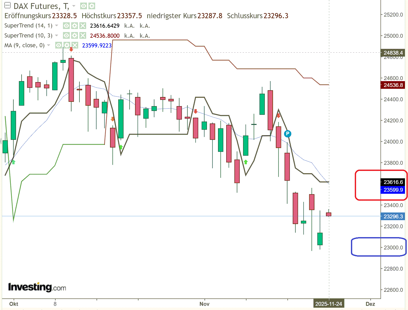 2025-QV-GDAXi-DJ-GOLD-EURUSD-JPY 1503166