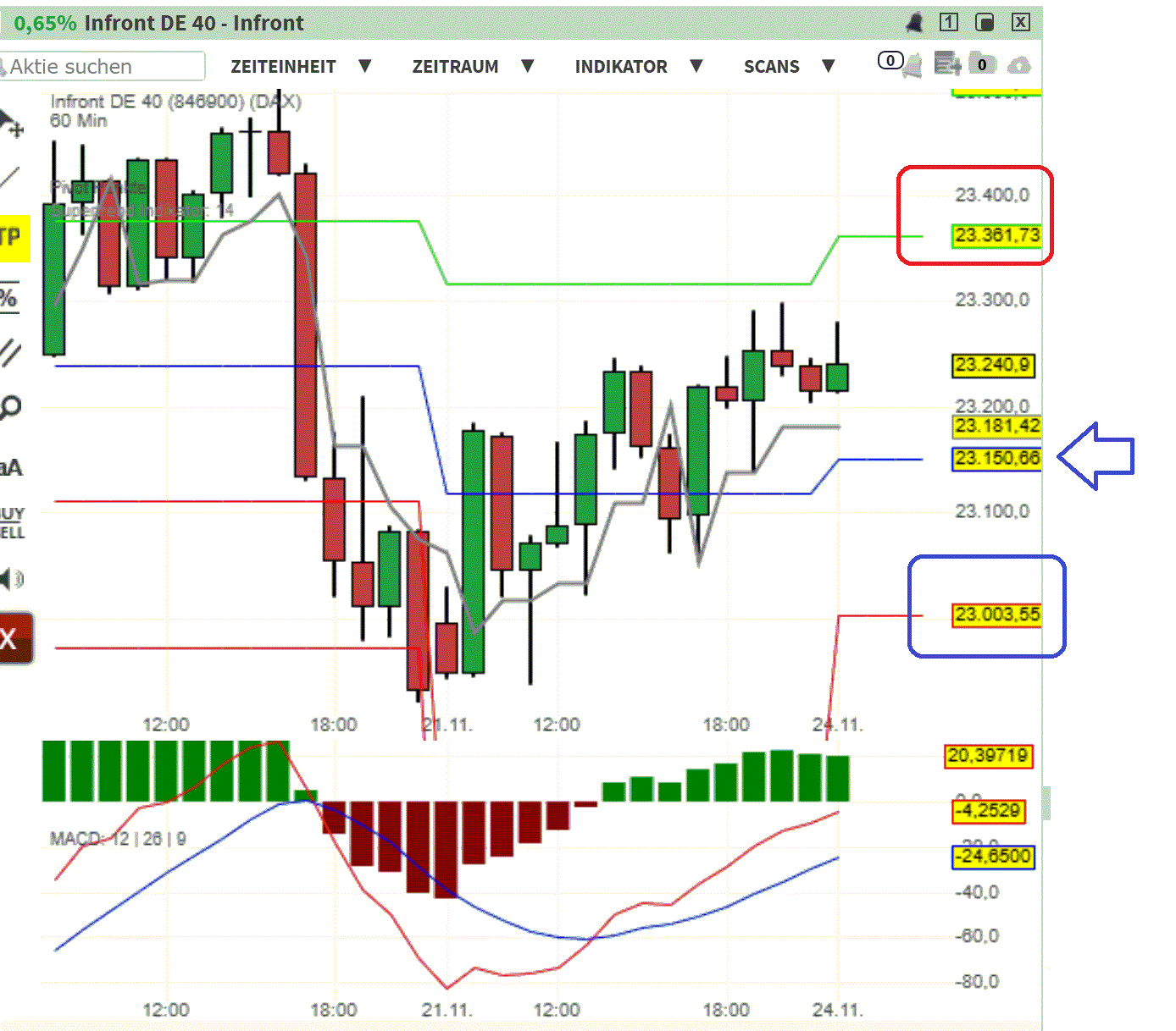 2025-QV-GDAXi-DJ-GOLD-EURUSD-JPY 1503168