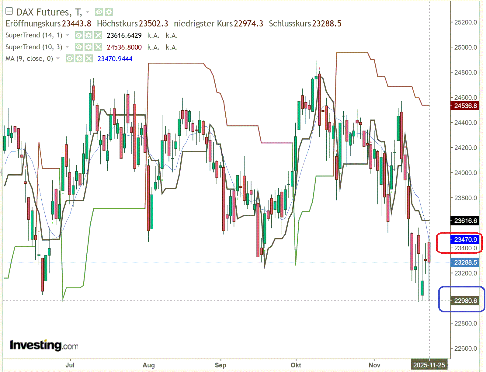 2025-QV-GDAXi-DJ-GOLD-EURUSD-JPY 1503312