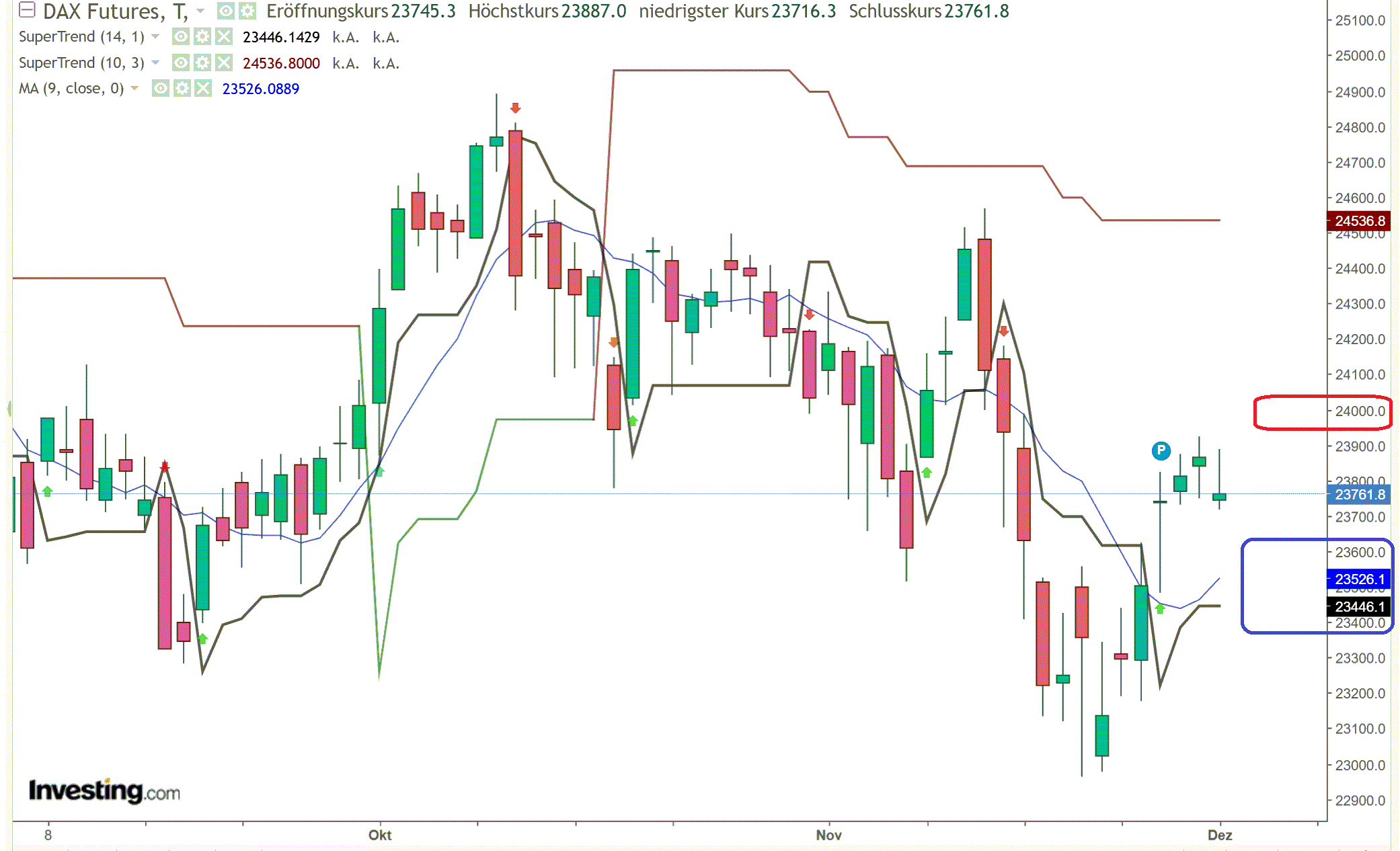 2025-QV-GDAXi-DJ-GOLD-EURUSD-JPY 1503878