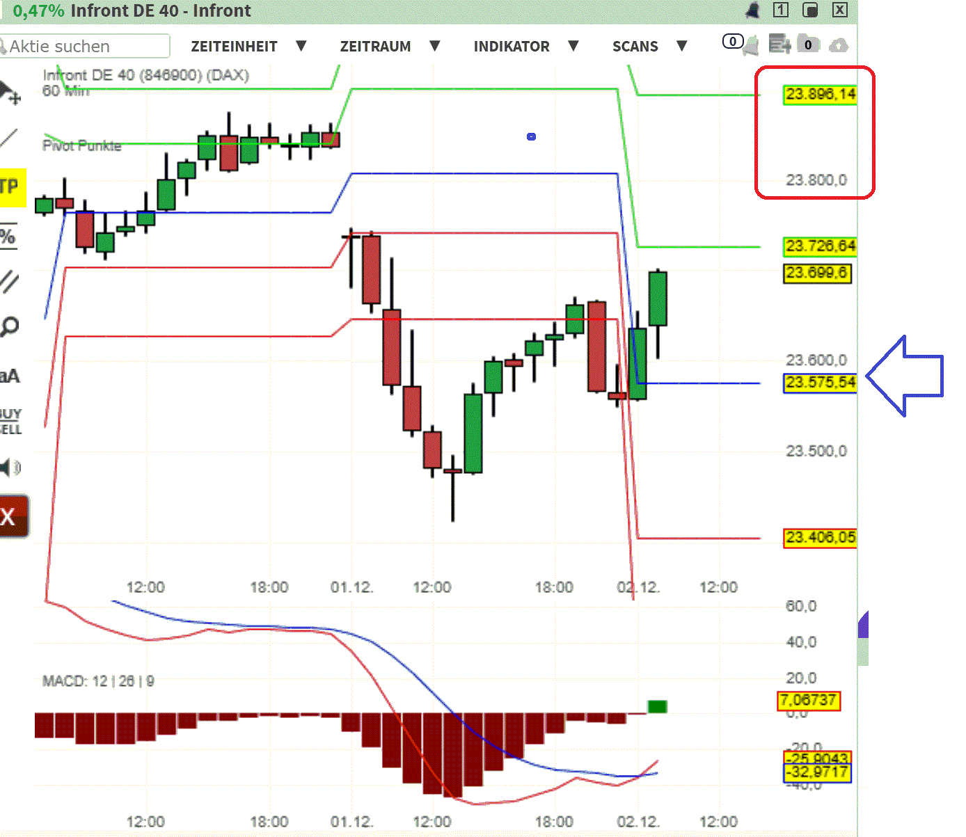 2025-QV-GDAXi-DJ-GOLD-EURUSD-JPY 1504015