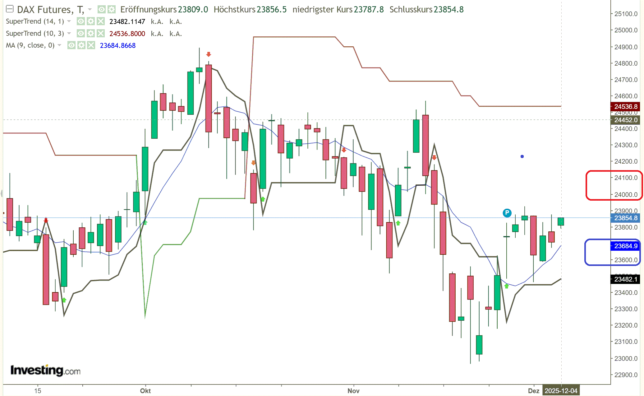 2025-QV-GDAXi-DJ-GOLD-EURUSD-JPY 1504263