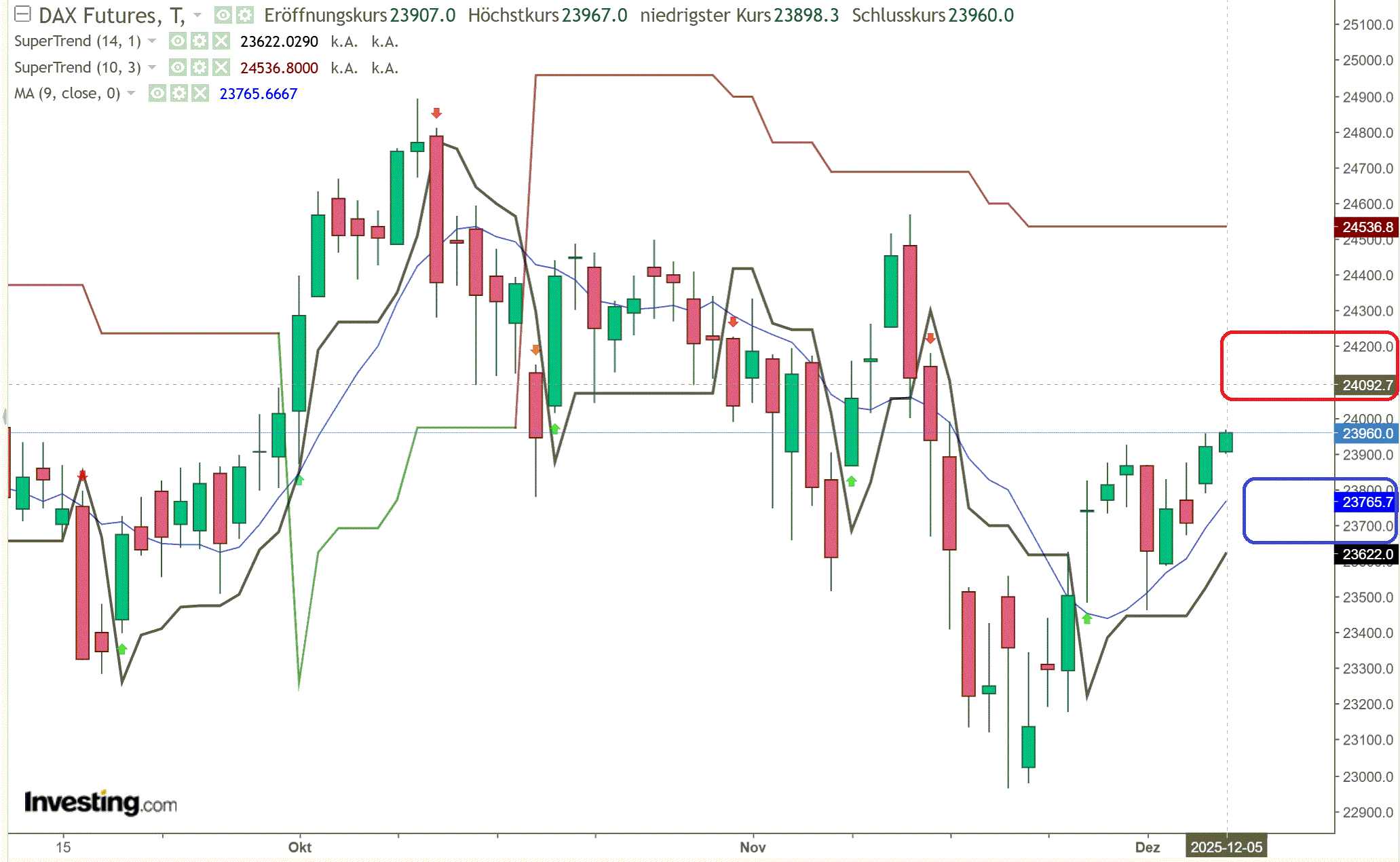 2025-QV-GDAXi-DJ-GOLD-EURUSD-JPY 1504408