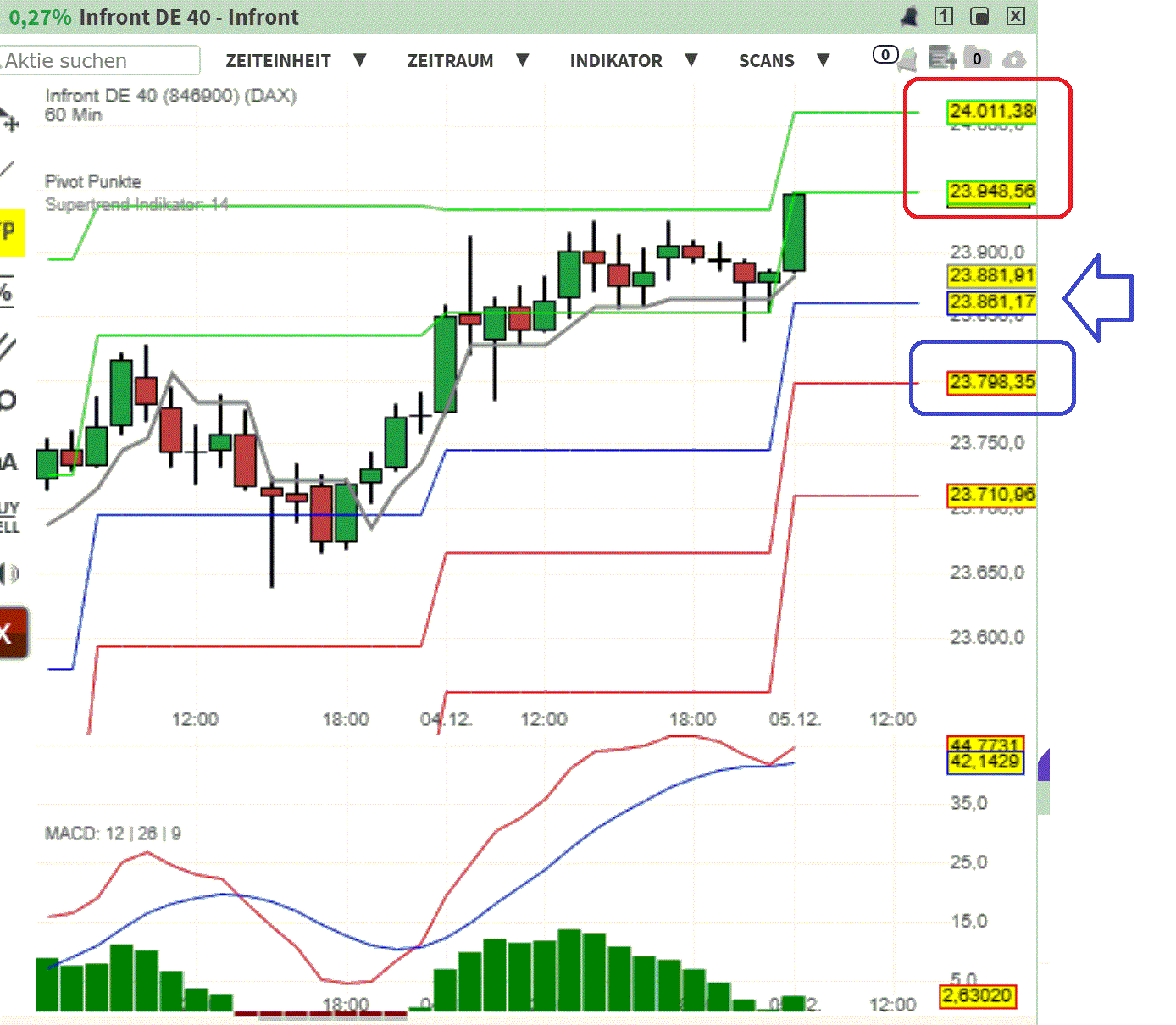 2025-QV-GDAXi-DJ-GOLD-EURUSD-JPY 1504410