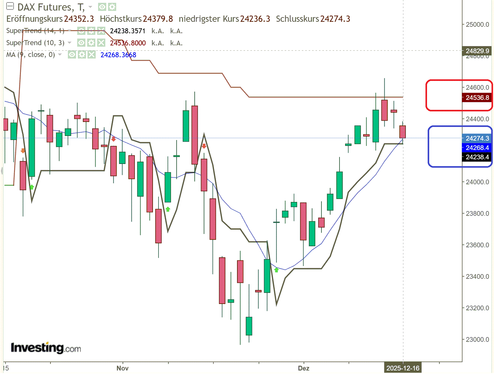 2025-QV-GDAXi-DJ-GOLD-EURUSD-JPY 1505475