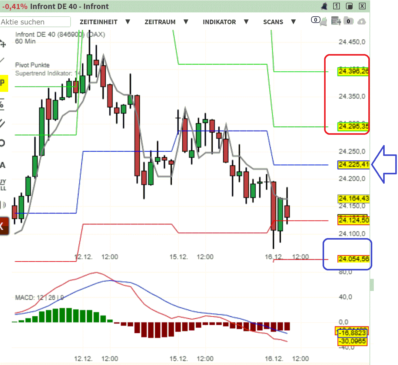 2025-QV-GDAXi-DJ-GOLD-EURUSD-JPY 1505508