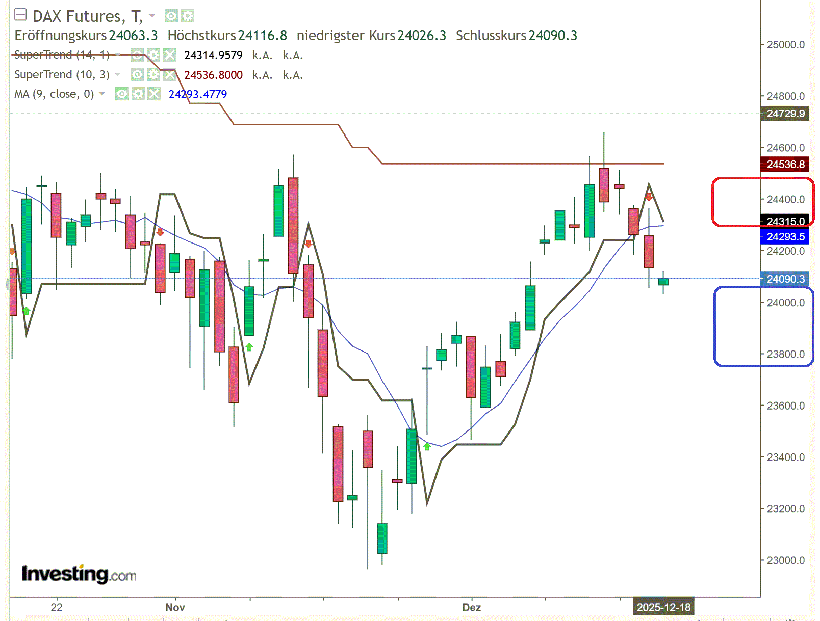 2025-QV-GDAXi-DJ-GOLD-EURUSD-JPY 1505728