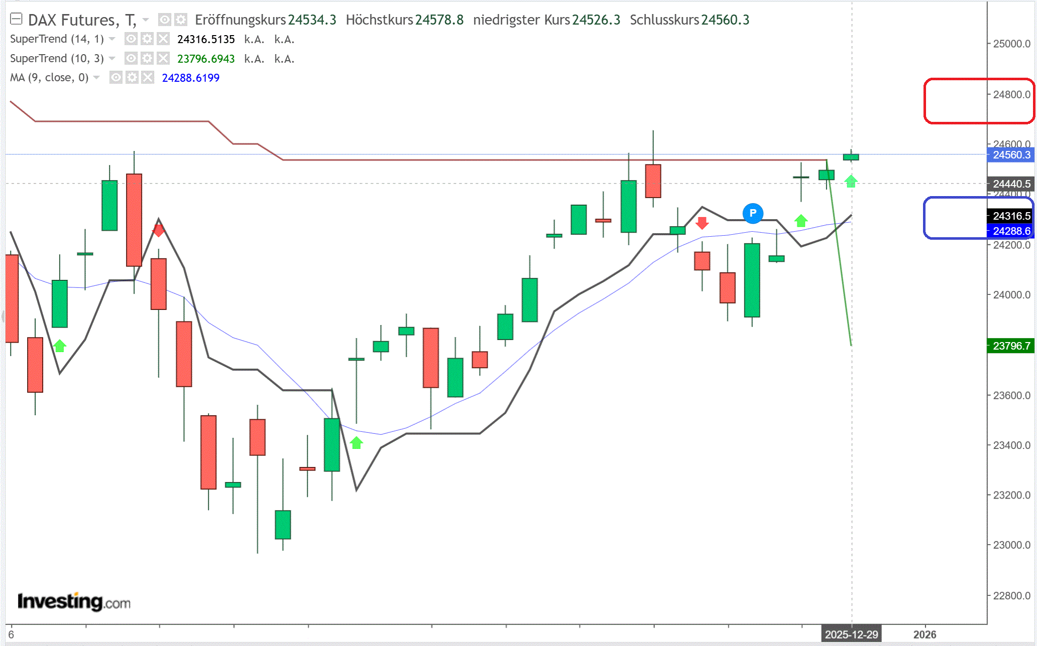 2025-QV-GDAXi-DJ-GOLD-EURUSD-JPY 1506314