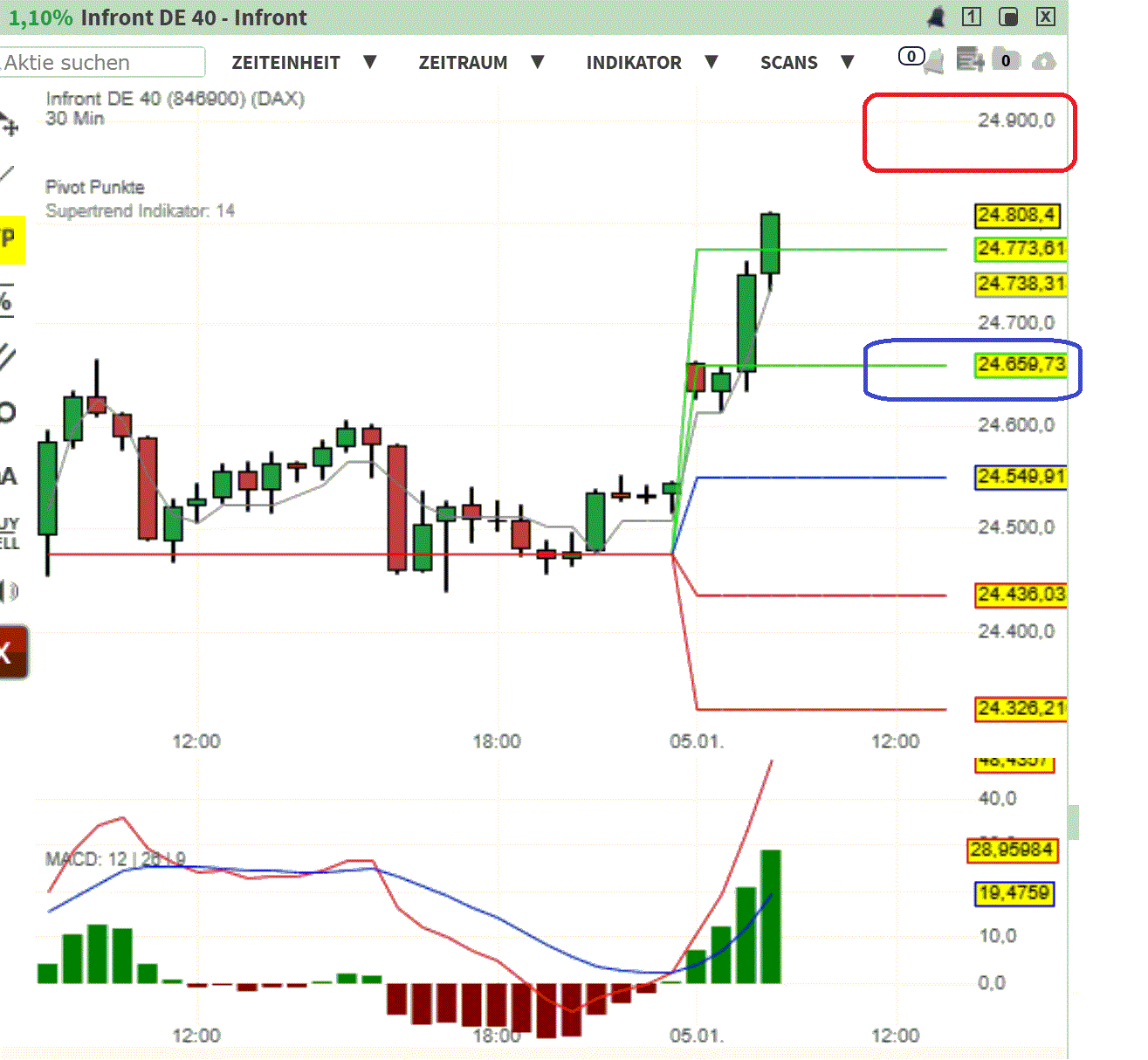 2026-QV-GDAXi-DJ-GOLD-EURUSD-JPY 1506796