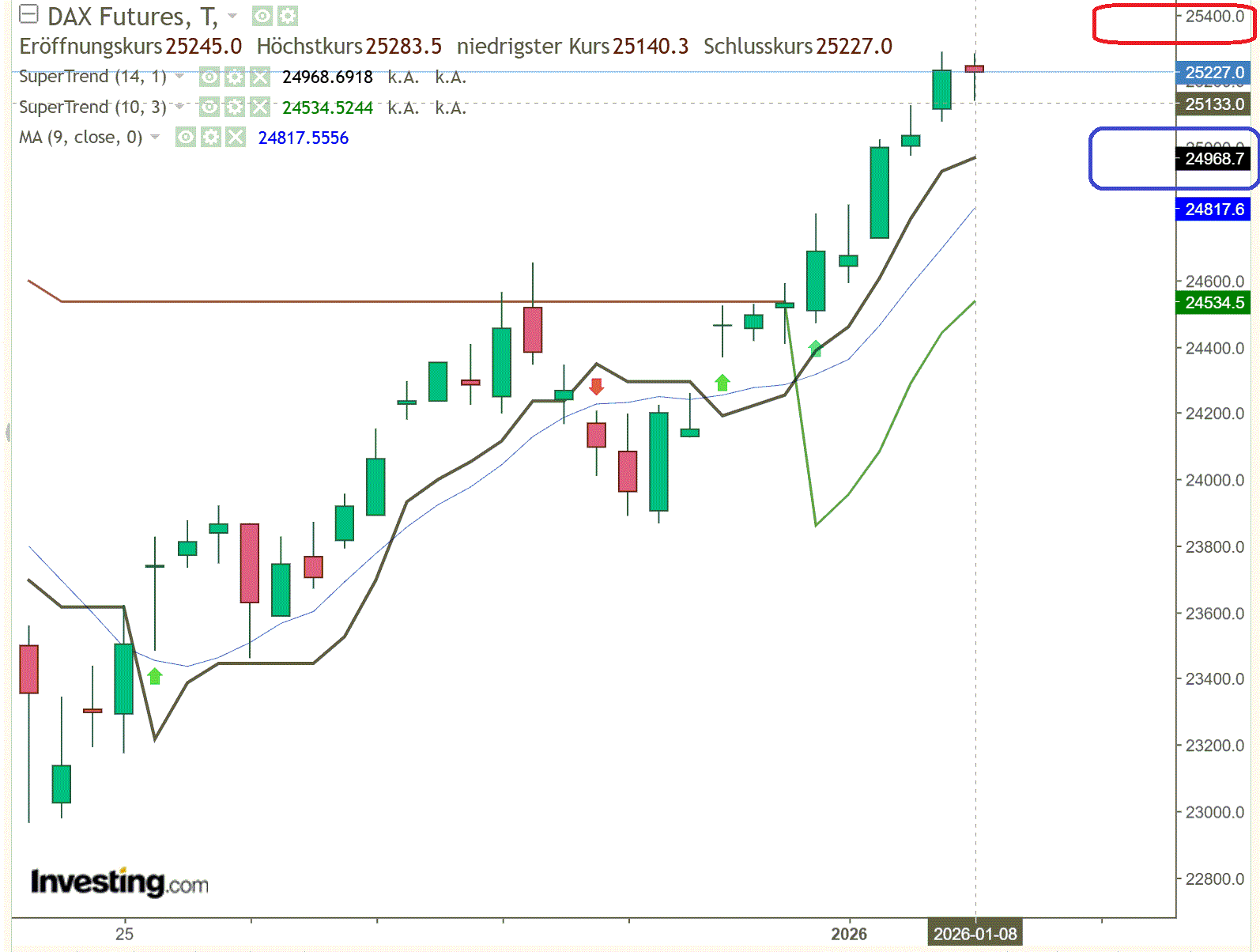 2026-QV-GDAXi-DJ-GOLD-EURUSD-JPY 1506998