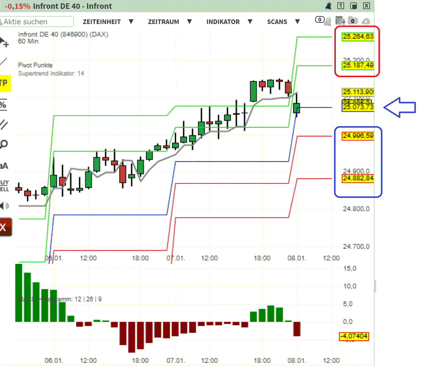 2026-QV-GDAXi-DJ-GOLD-EURUSD-JPY 1507001