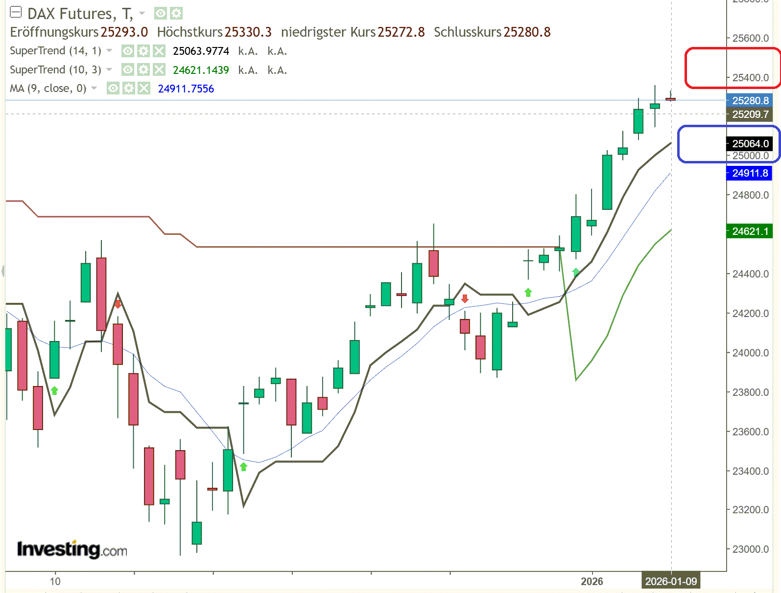 2026-QV-GDAXi-DJ-GOLD-EURUSD-JPY 1507099