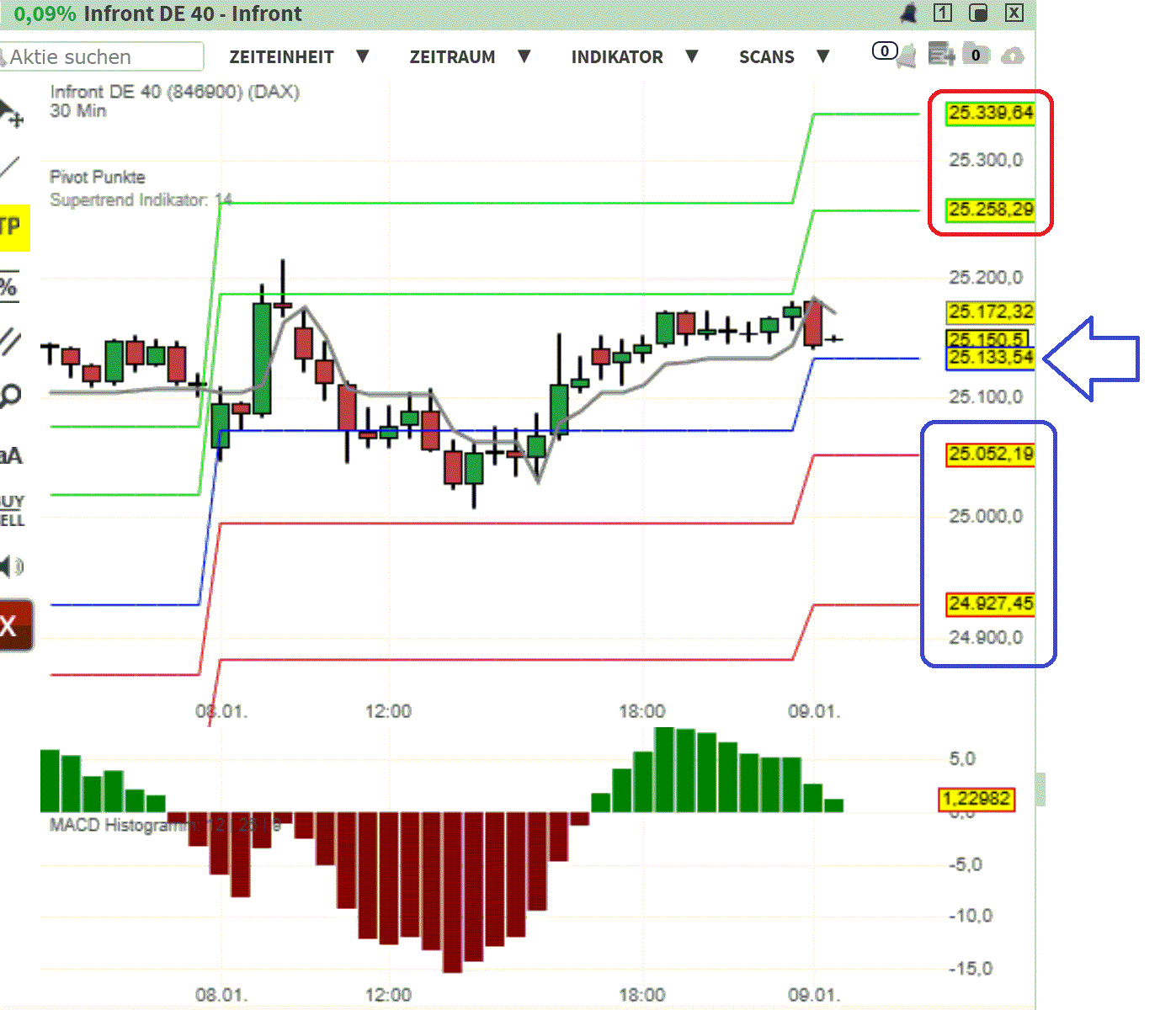 2026-QV-GDAXi-DJ-GOLD-EURUSD-JPY 1507100
