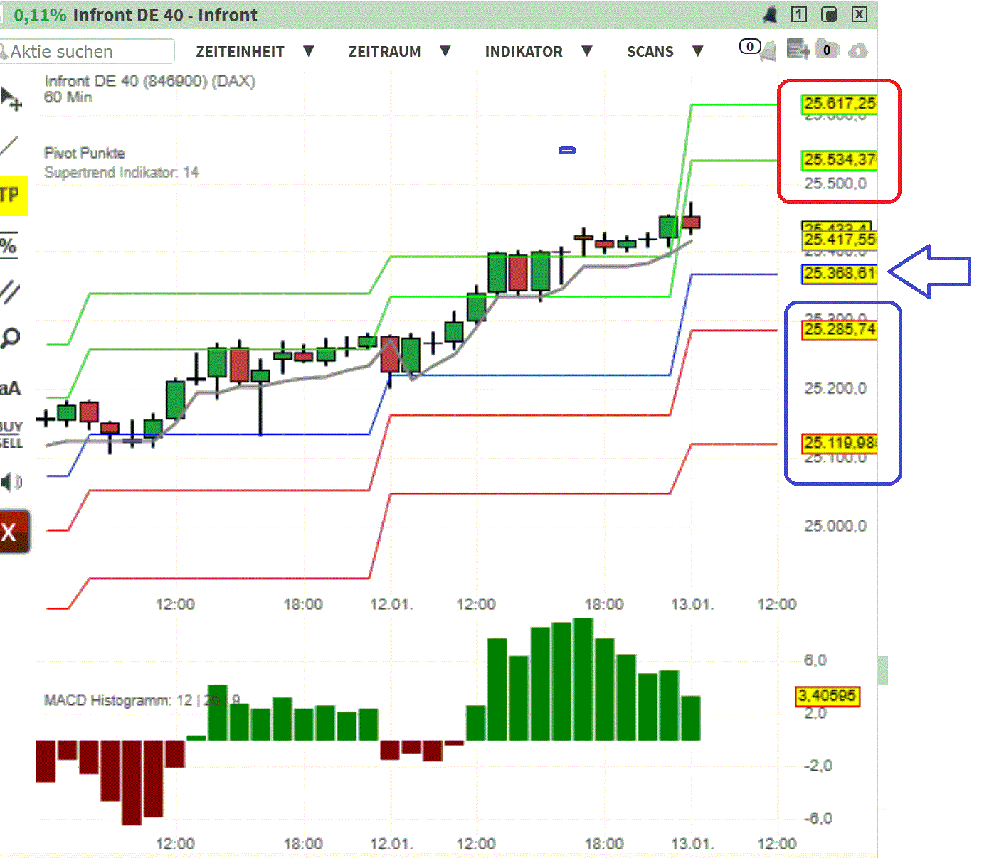 2026-QV-GDAXi-DJ-GOLD-EURUSD-JPY 1507446