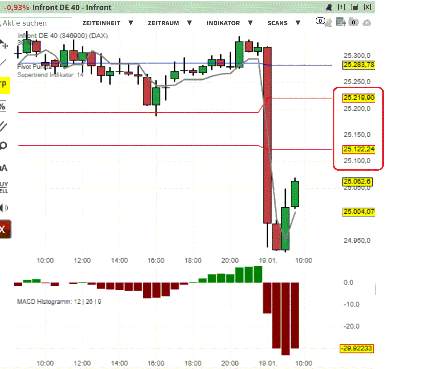 2026-QV-GDAXi-DJ-GOLD-EURUSD-JPY 1507904