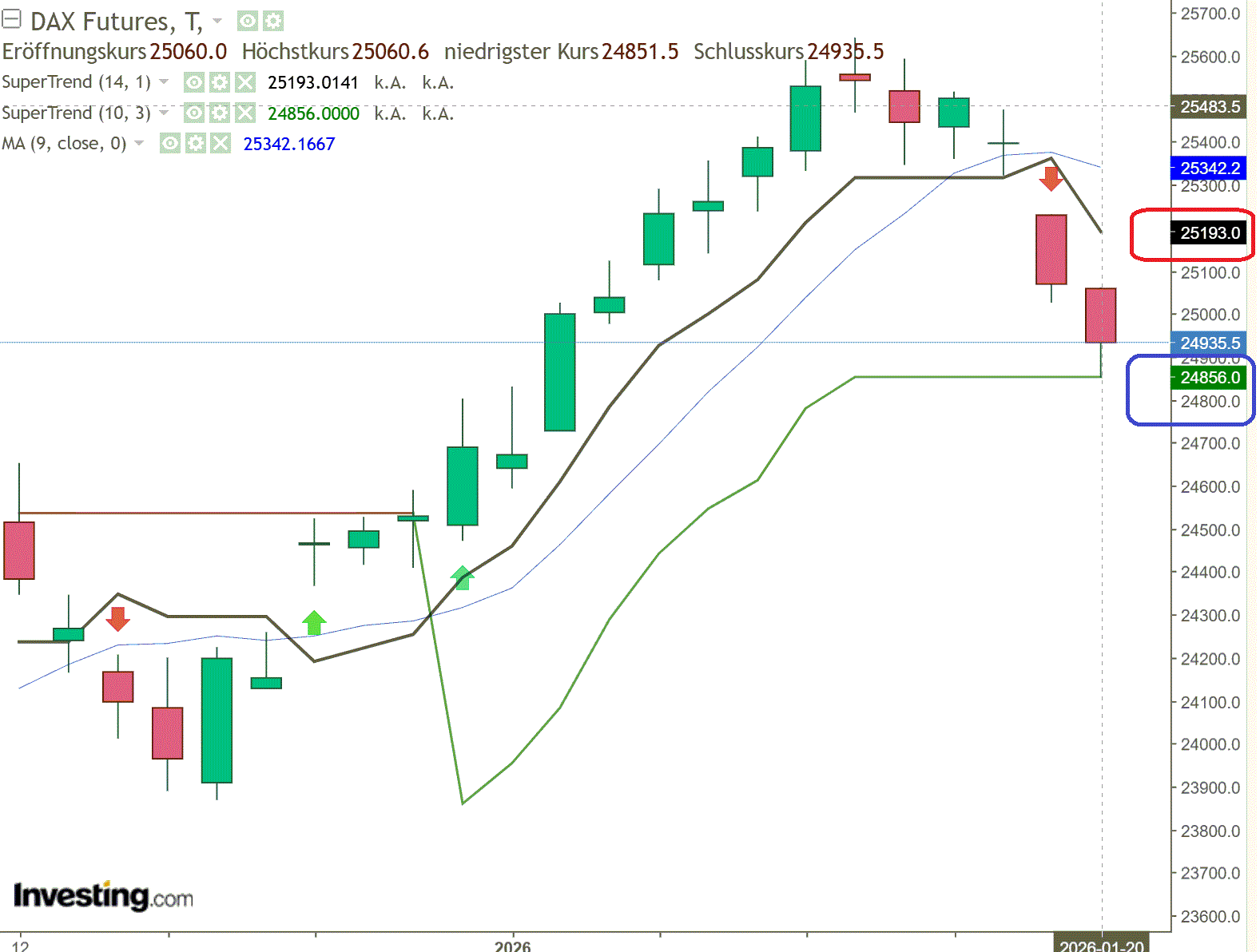 2026-QV-GDAXi-DJ-GOLD-EURUSD-JPY 1507973