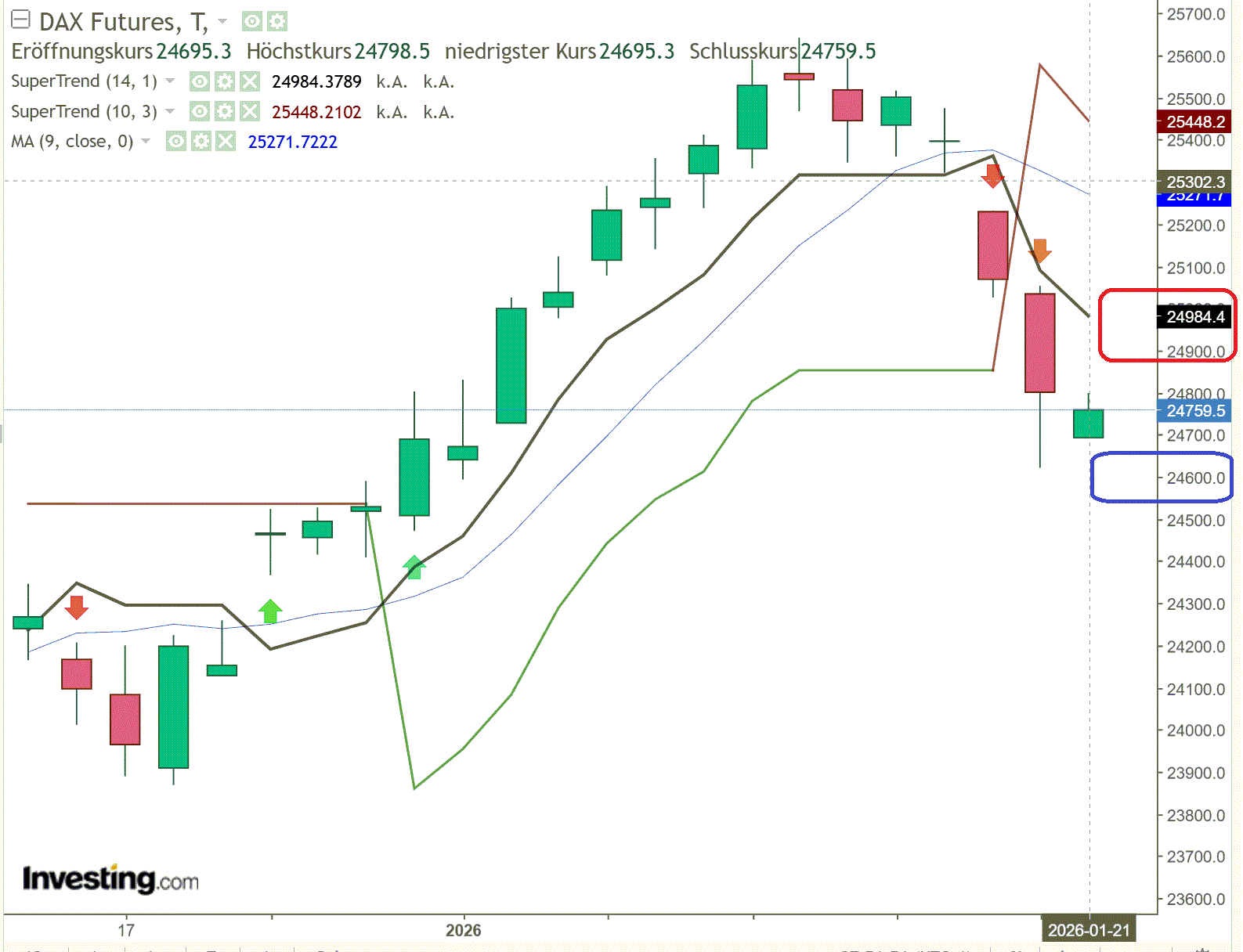 2026-QV-GDAXi-DJ-GOLD-EURUSD-JPY 1508066