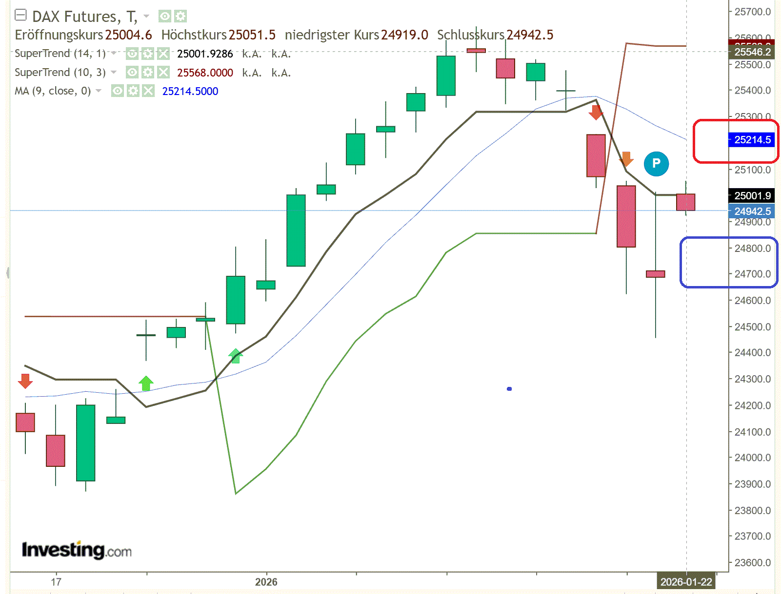 2026-QV-GDAXi-DJ-GOLD-EURUSD-JPY 1508182
