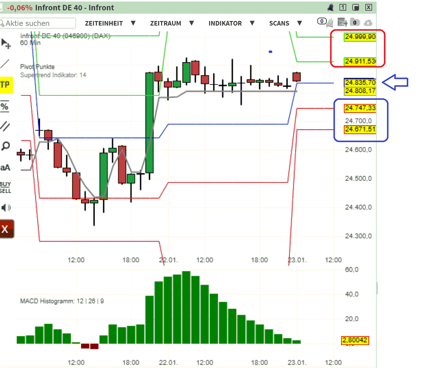 2026-QV-GDAXi-DJ-GOLD-EURUSD-JPY 1508261