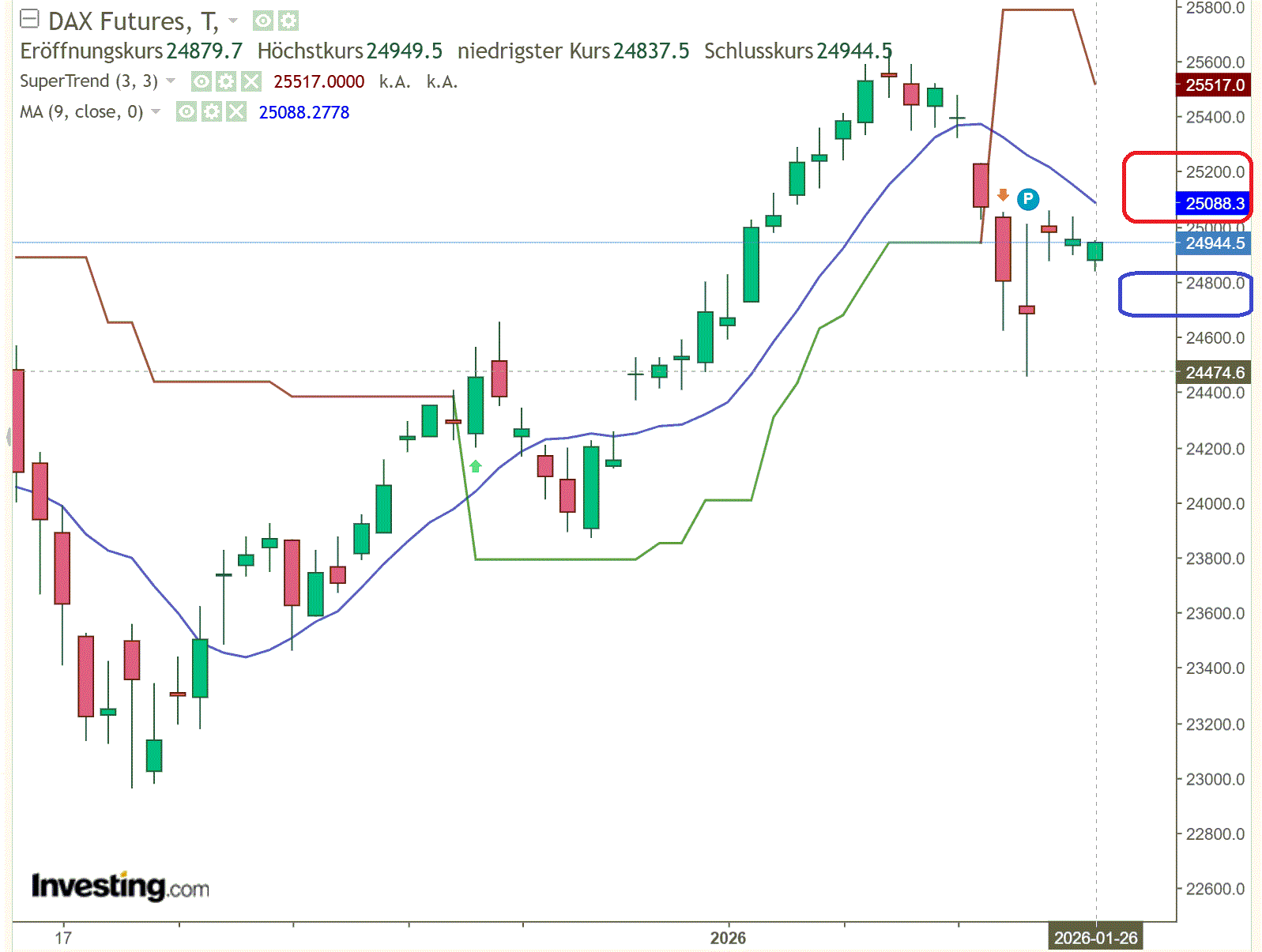 2026-QV-GDAXi-DJ-GOLD-EURUSD-JPY 1508487