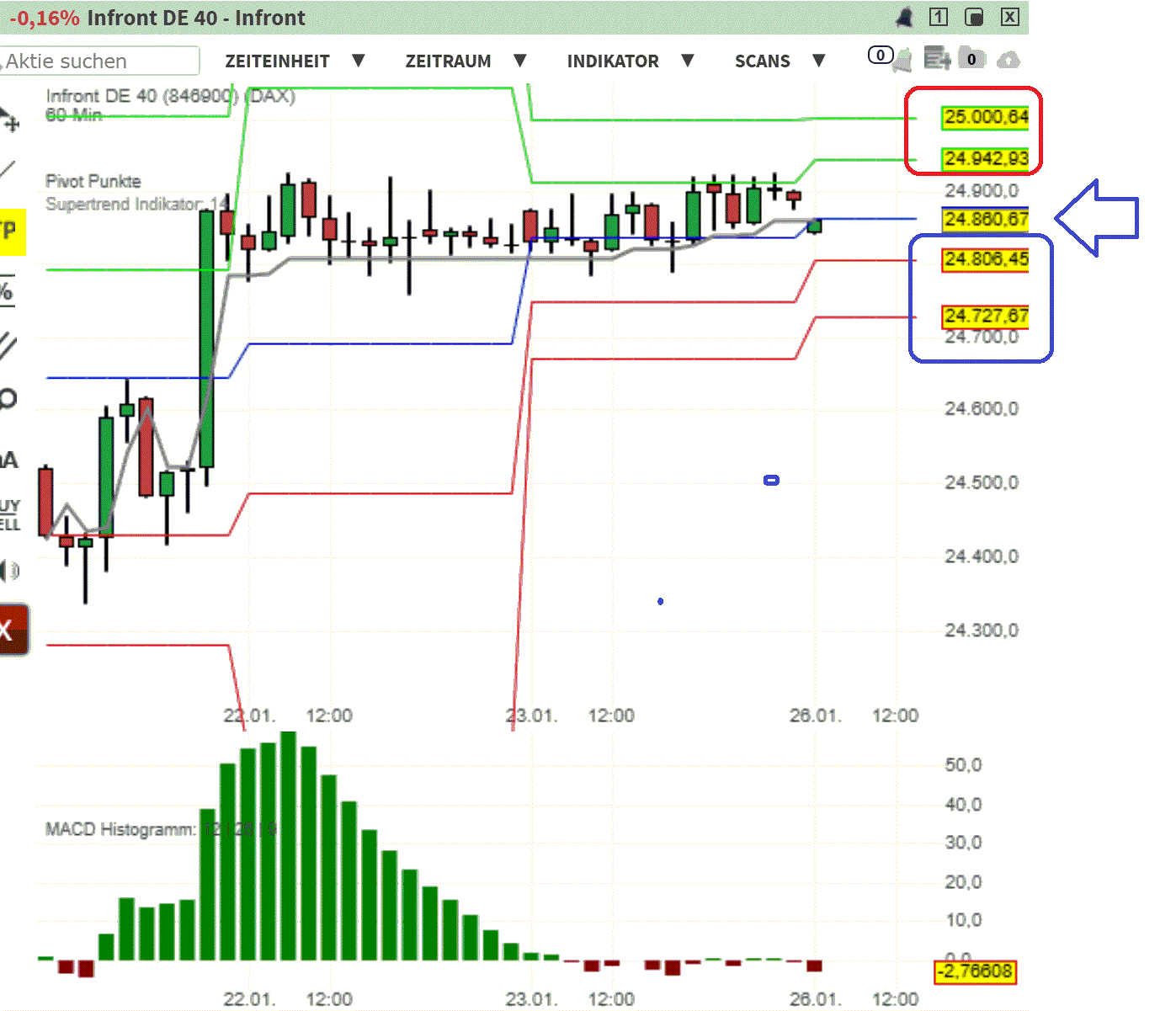 2026-QV-GDAXi-DJ-GOLD-EURUSD-JPY 1508488