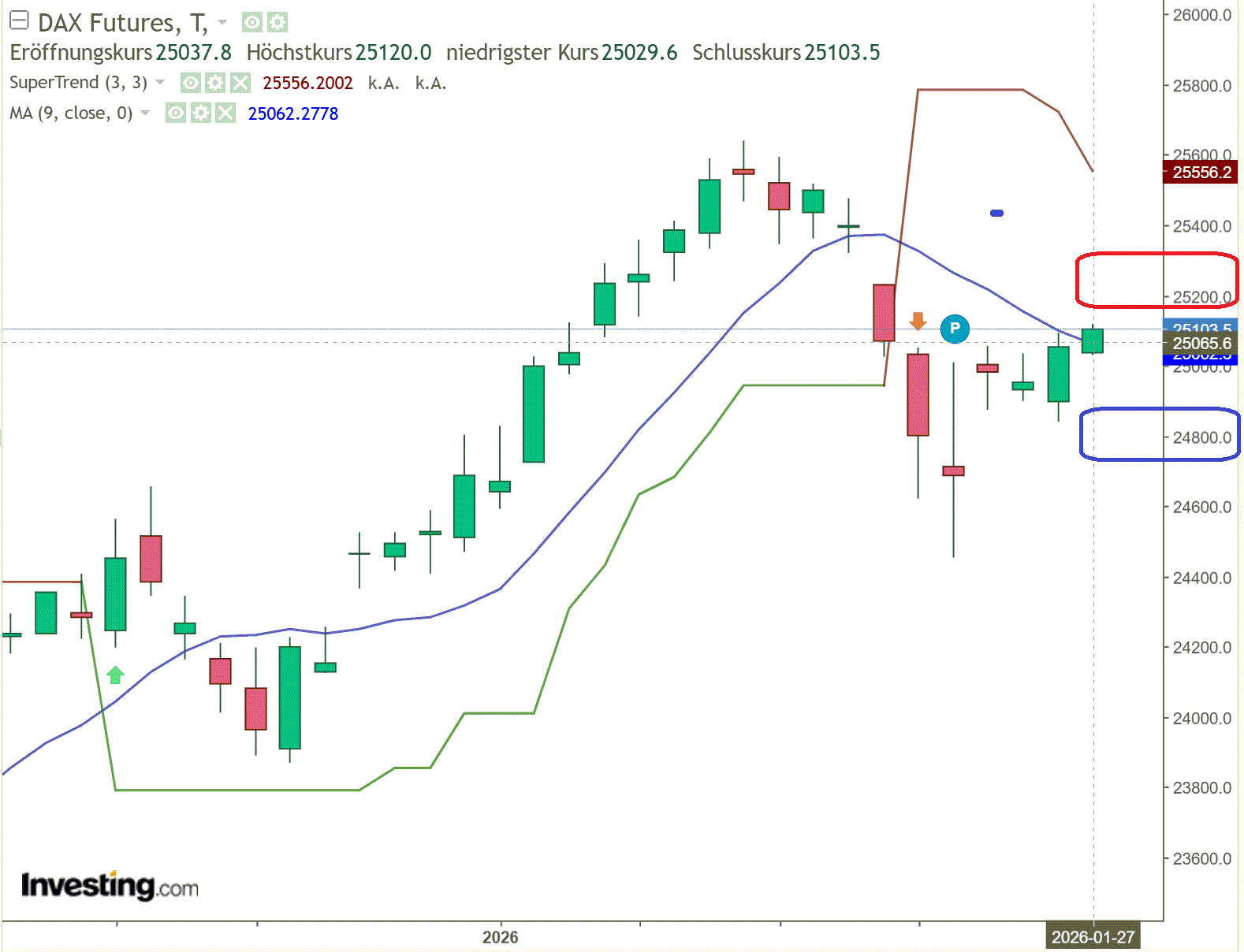 2026-QV-GDAXi-DJ-GOLD-EURUSD-JPY 1508588