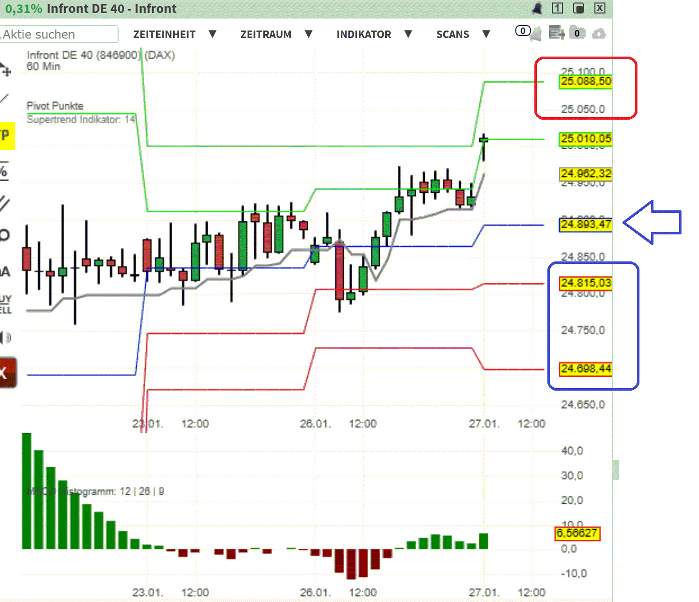 2026-QV-GDAXi-DJ-GOLD-EURUSD-JPY 1508591