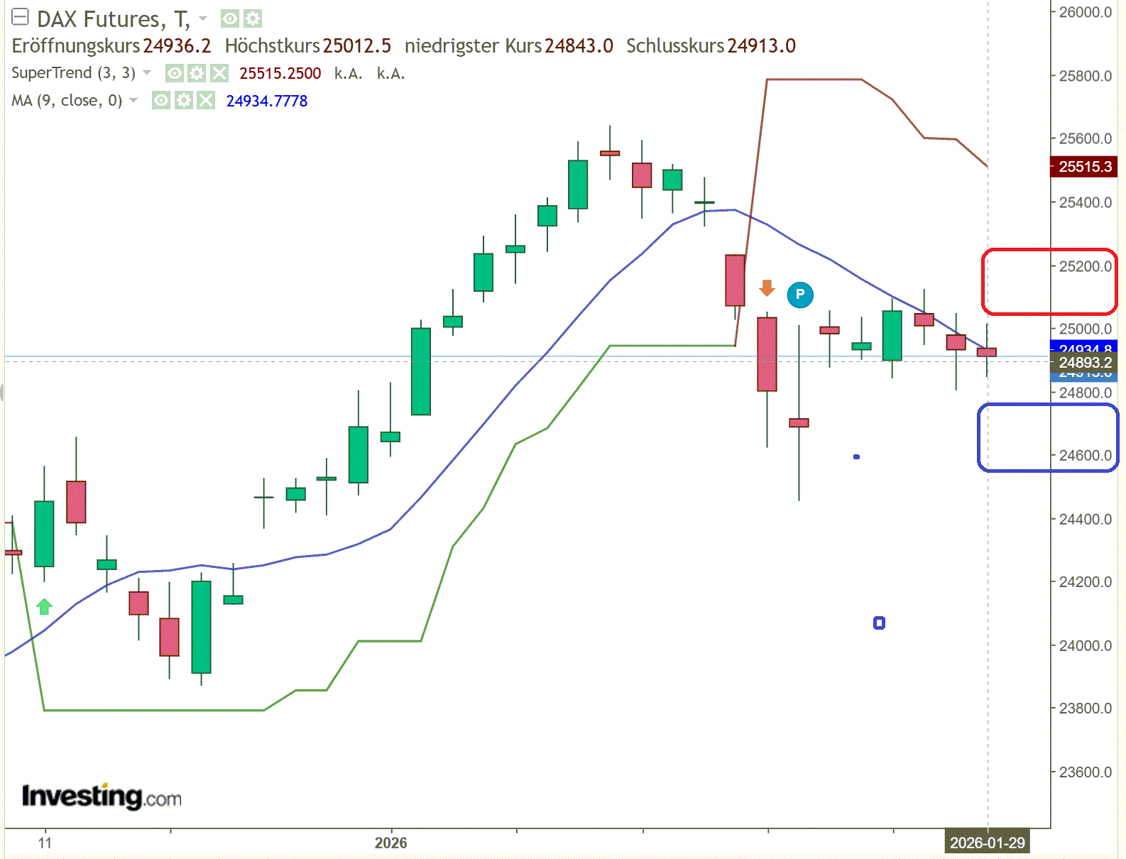 2026-QV-GDAXi-DJ-GOLD-EURUSD-JPY 1508849