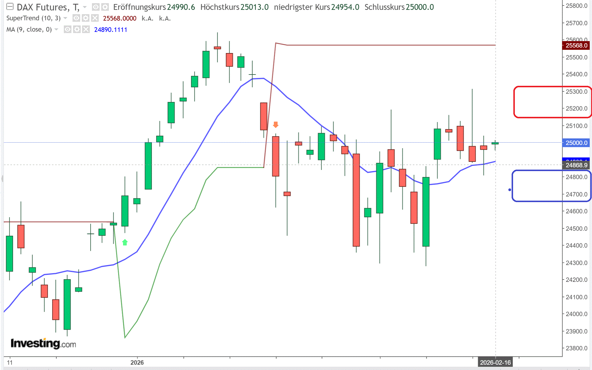 2026-QV-GDAXi-DJ-GOLD-EURUSD-JPY 1510606
