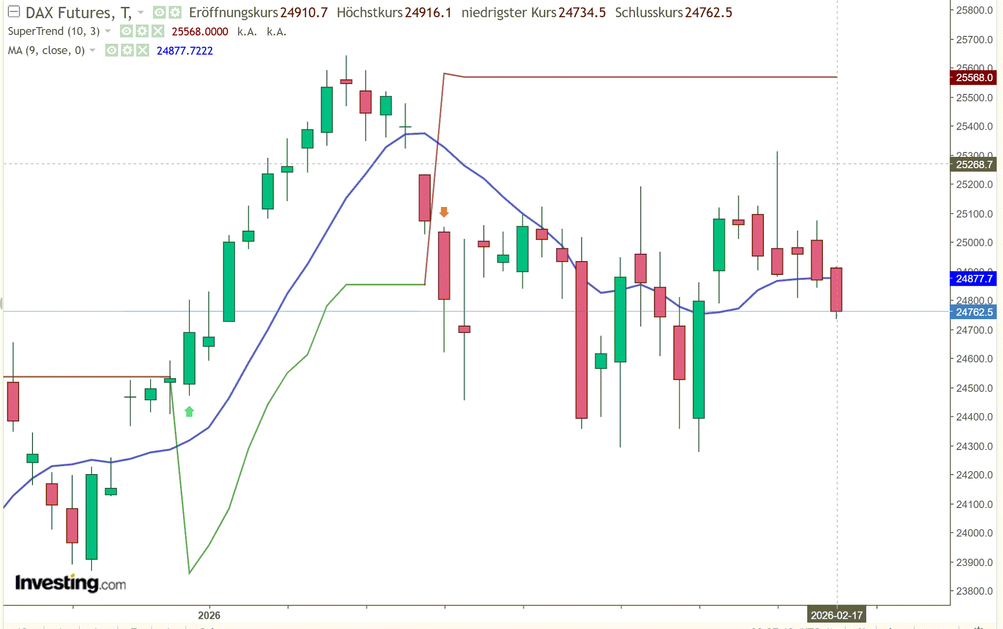 2026-QV-GDAXi-DJ-GOLD-EURUSD-JPY 1510708