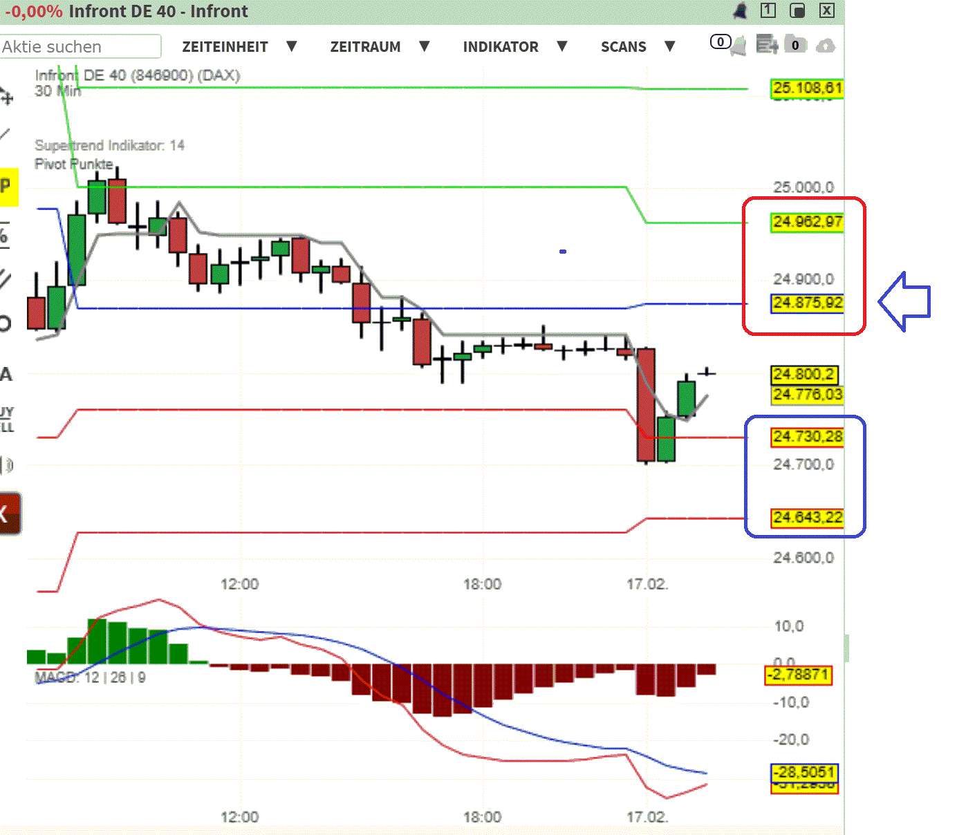 2026-QV-GDAXi-DJ-GOLD-EURUSD-JPY 1510729