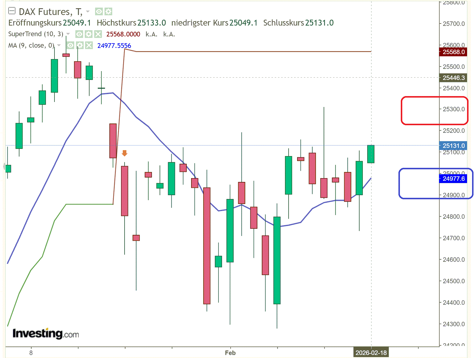 2026-QV-GDAXi-DJ-GOLD-EURUSD-JPY 1510791
