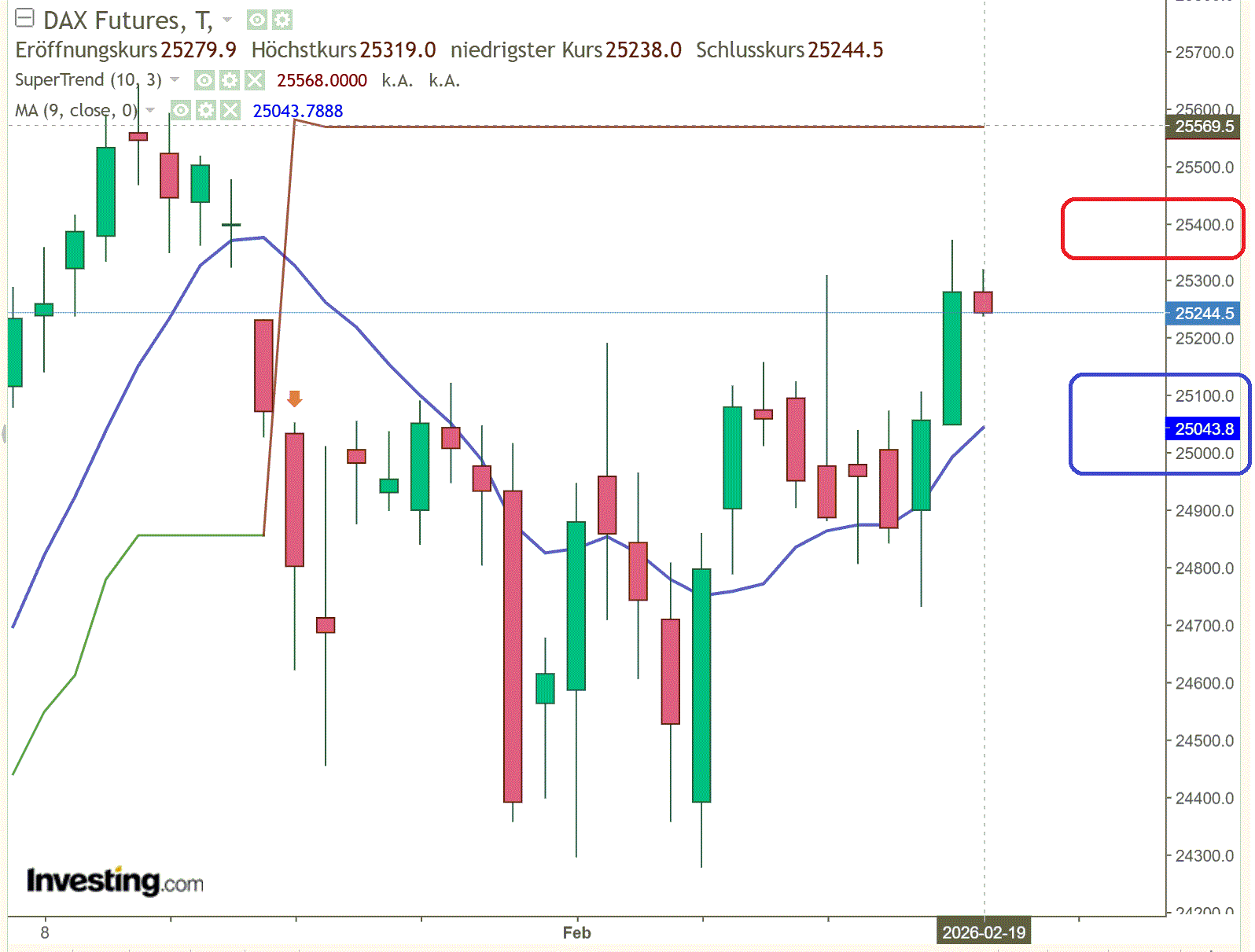 2026-QV-GDAXi-DJ-GOLD-EURUSD-JPY 1510894