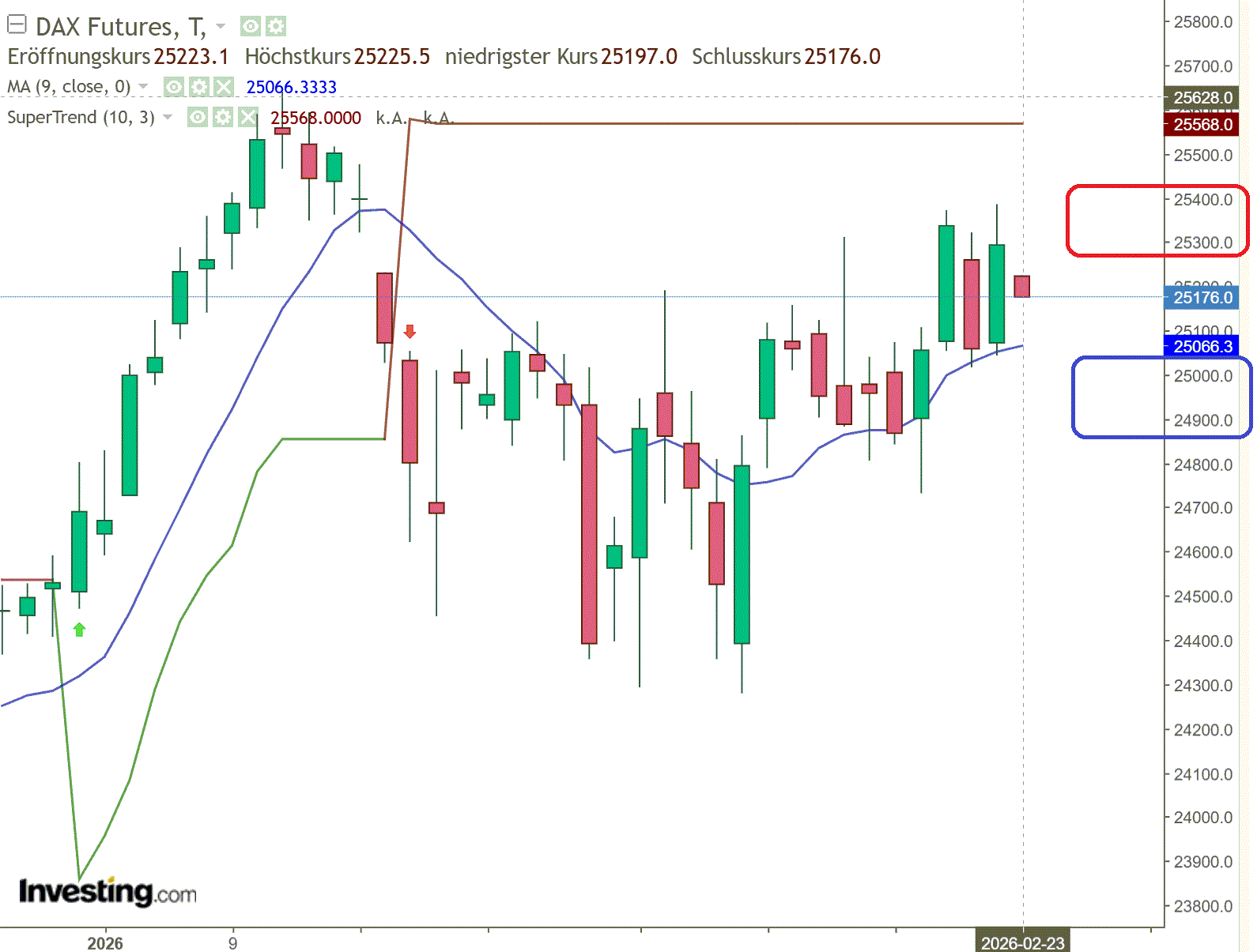2026-QV-GDAXi-DJ-GOLD-EURUSD-JPY 1511170