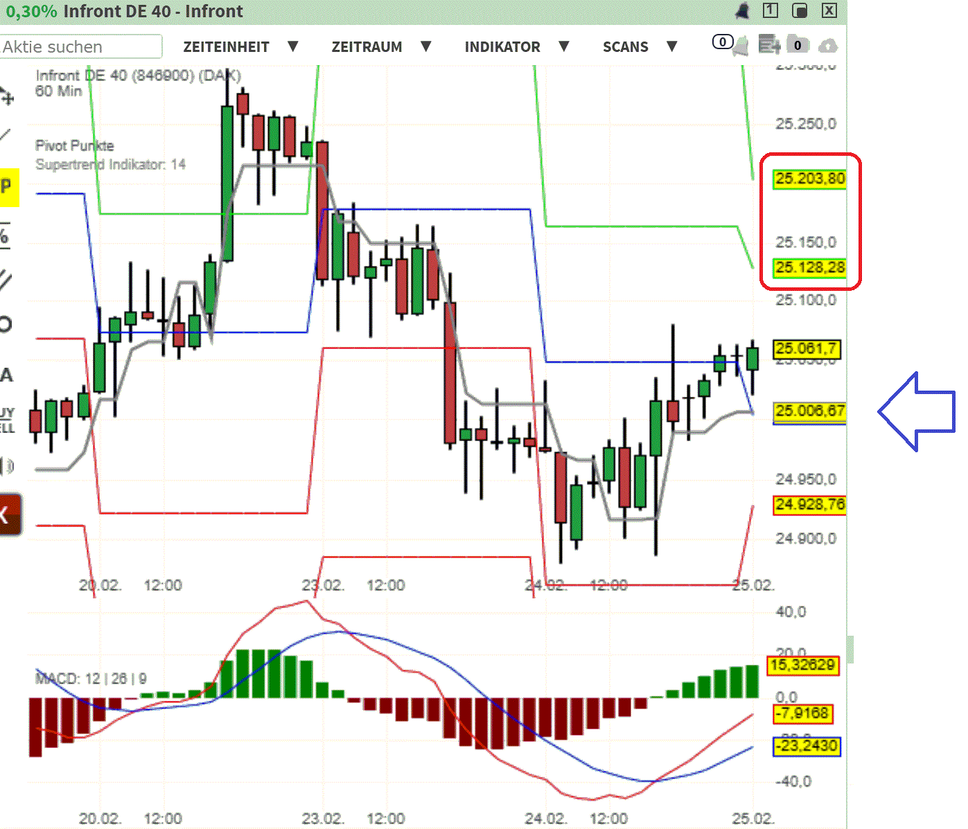 2026-QV-GDAXi-DJ-GOLD-EURUSD-JPY 1511367