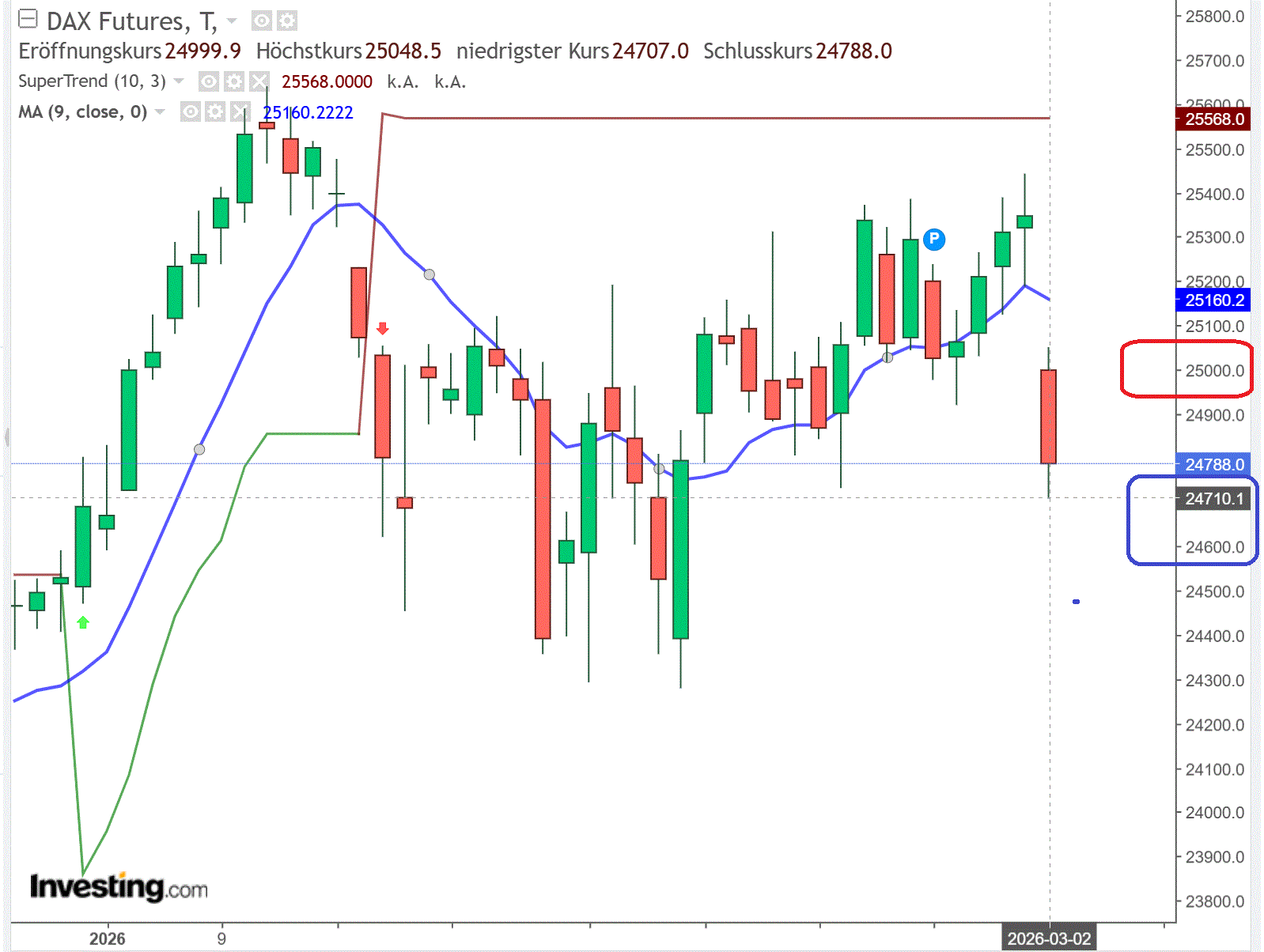 2026-QV-GDAXi-DJ-GOLD-EURUSD-JPY 1511761