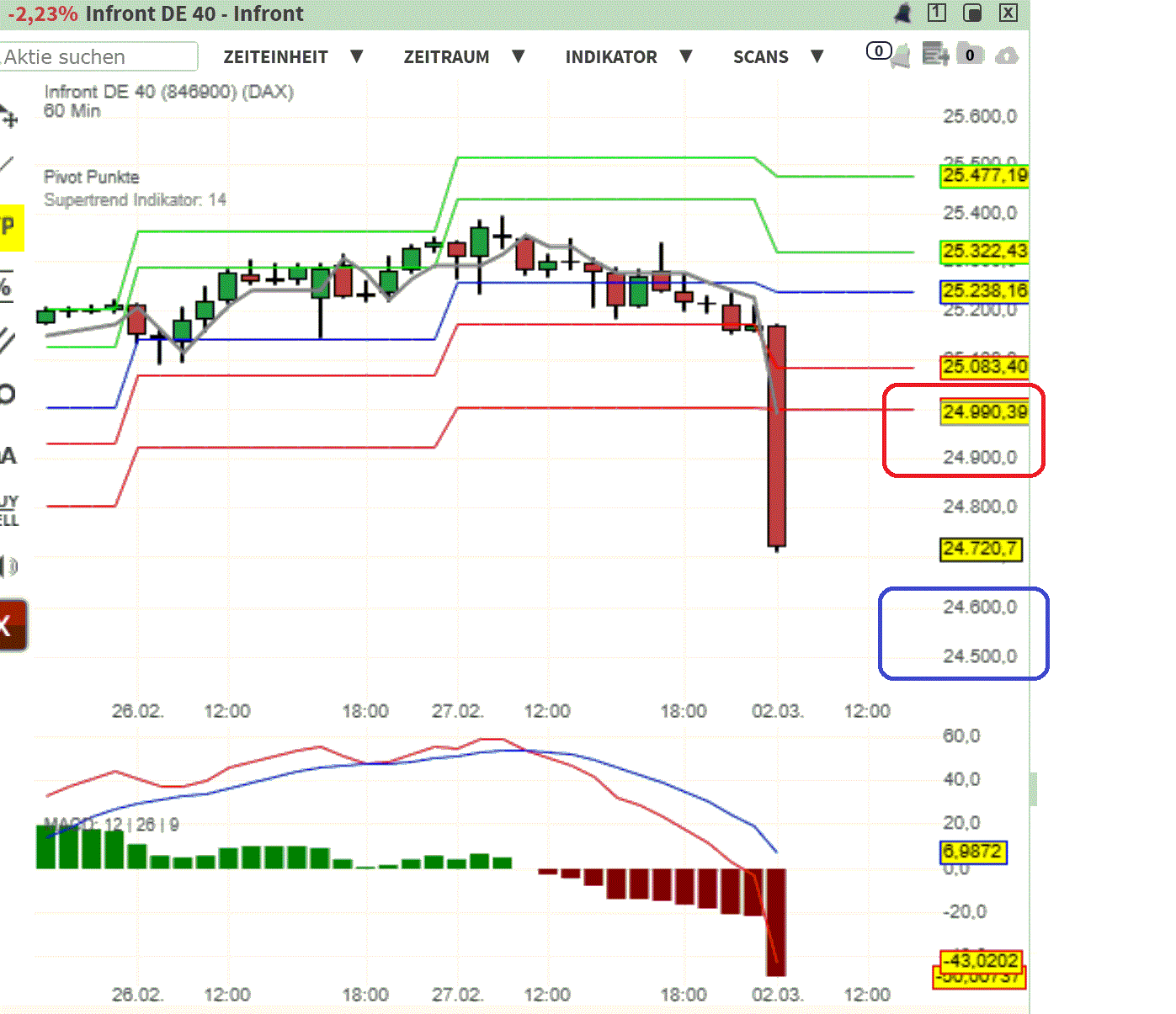 2026-QV-GDAXi-DJ-GOLD-EURUSD-JPY 1511772